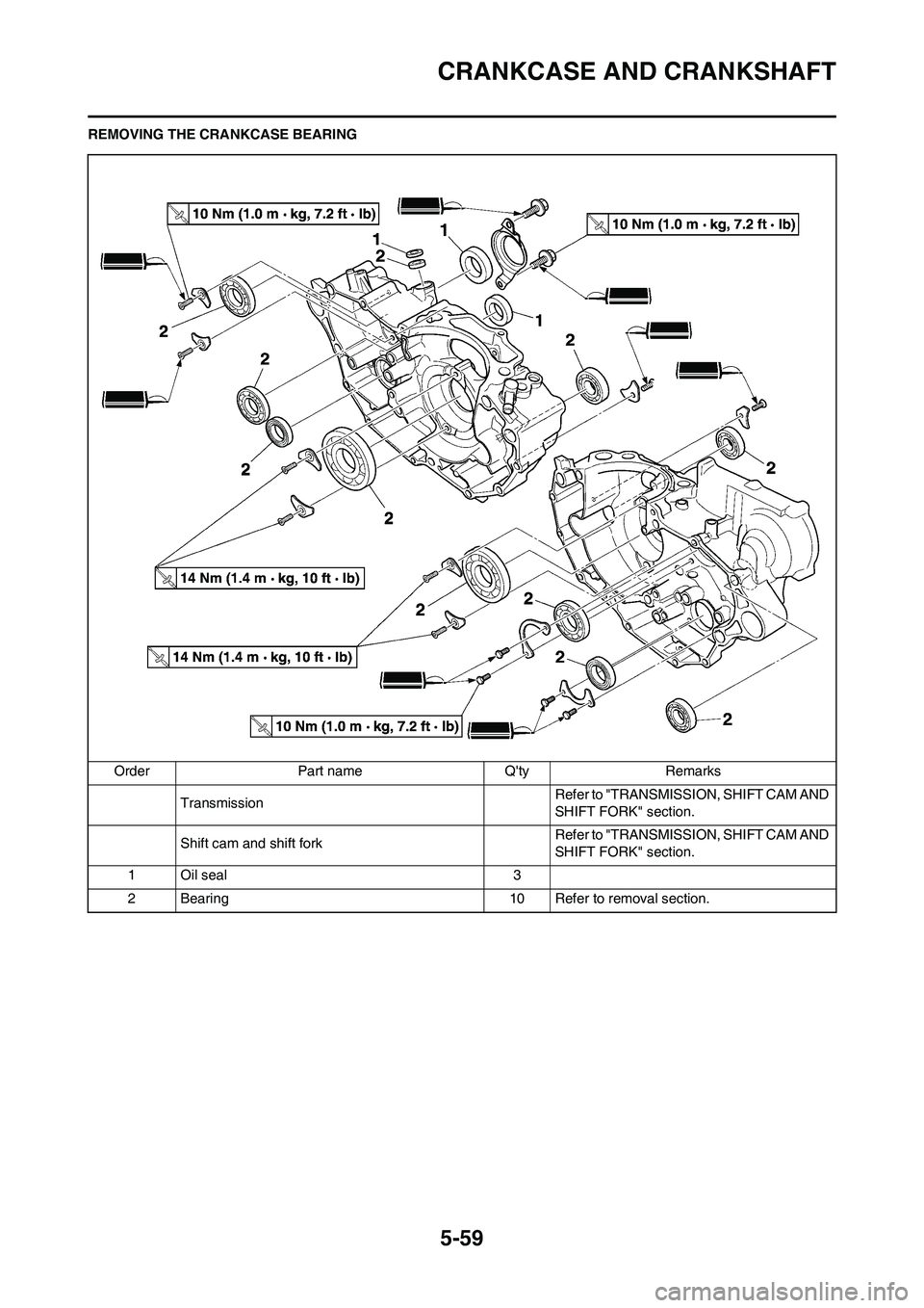 YAMAHA WR 450F 2011 Owners Manual 5-59
CRANKCASE AND CRANKSHAFT
REMOVING THE CRANKCASE BEARING
Order Part name Qty Remarks
TransmissionRefer to "TRANSMISSION, SHIFT CAM AND
SHIFT FORK" section.
Shift cam and shift fork Refer to "TRA YAMAHA WR 450F 2011 Owners Manual 5-59
CRANKCASE AND CRANKSHAFT
REMOVING THE CRANKCASE BEARING
Order Part name Qty Remarks
TransmissionRefer to "TRANSMISSION, SHIFT CAM AND
SHIFT FORK" section.
Shift cam and shift fork Refer to "TRA