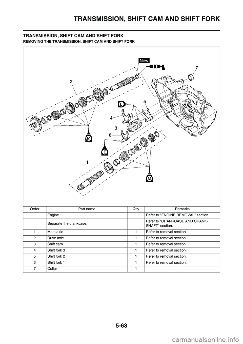 YAMAHA WR 450F 2011 Owners Manual 5-63
TRANSMISSION, SHIFT CAM AND SHIFT FORK
TRANSMISSION, SHIFT CAM AND SHIFT FORK
REMOVING THE TRANSMISSION, SHIFT CAM AND SHIFT FORK
Order Part name Qty Remarks
Engine Refer to "ENGINE REMOVAL" se YAMAHA WR 450F 2011 Owners Manual 5-63
TRANSMISSION, SHIFT CAM AND SHIFT FORK
TRANSMISSION, SHIFT CAM AND SHIFT FORK
REMOVING THE TRANSMISSION, SHIFT CAM AND SHIFT FORK
Order Part name Qty Remarks
Engine Refer to "ENGINE REMOVAL" se