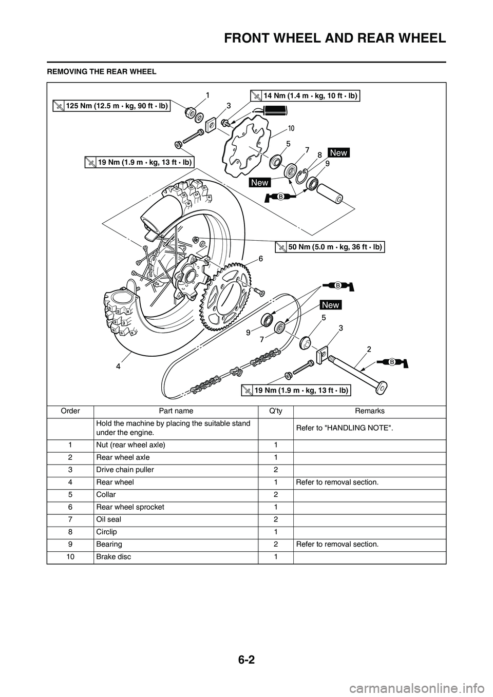 YAMAHA WR 450F 2011 Owners Manual
6-2
FRONT WHEEL AND REAR WHEEL
REMOVING THE REAR WHEELOrder Part name Qty Remarks Hold the machine by placing the suitable stand
under the engine. Refer to "HANDLING NOTE".
1 Nut (rear wheel axle) YAMAHA WR 450F 2011 Owners Manual
6-2
FRONT WHEEL AND REAR WHEEL
REMOVING THE REAR WHEELOrder Part name Qty Remarks Hold the machine by placing the suitable stand
under the engine. Refer to "HANDLING NOTE".
1 Nut (rear wheel axle)