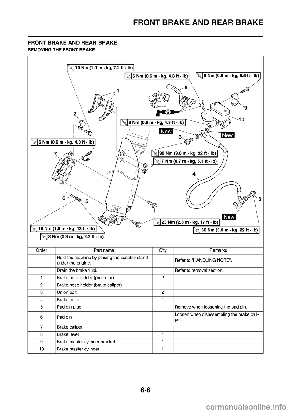 YAMAHA WR 450F 2011 Owners Manual 6-6
FRONT BRAKE AND REAR BRAKE
FRONT BRAKE AND REAR BRAKE
REMOVING THE FRONT BRAKE
Order Part name Qty Remarks
Hold the machine by placing the suitable stand
under the engine.Refer to "HANDLING NOTE YAMAHA WR 450F 2011 Owners Manual 6-6
FRONT BRAKE AND REAR BRAKE
FRONT BRAKE AND REAR BRAKE
REMOVING THE FRONT BRAKE
Order Part name Qty Remarks
Hold the machine by placing the suitable stand
under the engine.Refer to "HANDLING NOTE