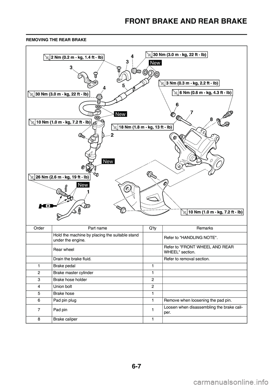 YAMAHA WR 450F 2011 Owners Manual 6-7
FRONT BRAKE AND REAR BRAKE
REMOVING THE REAR BRAKE
Order Part name Qty Remarks
Hold the machine by placing the suitable stand
under the engine.Refer to "HANDLING NOTE".
Rear wheel Refer to "FRON YAMAHA WR 450F 2011 Owners Manual 6-7
FRONT BRAKE AND REAR BRAKE
REMOVING THE REAR BRAKE
Order Part name Qty Remarks
Hold the machine by placing the suitable stand
under the engine.Refer to "HANDLING NOTE".
Rear wheel Refer to "FRON