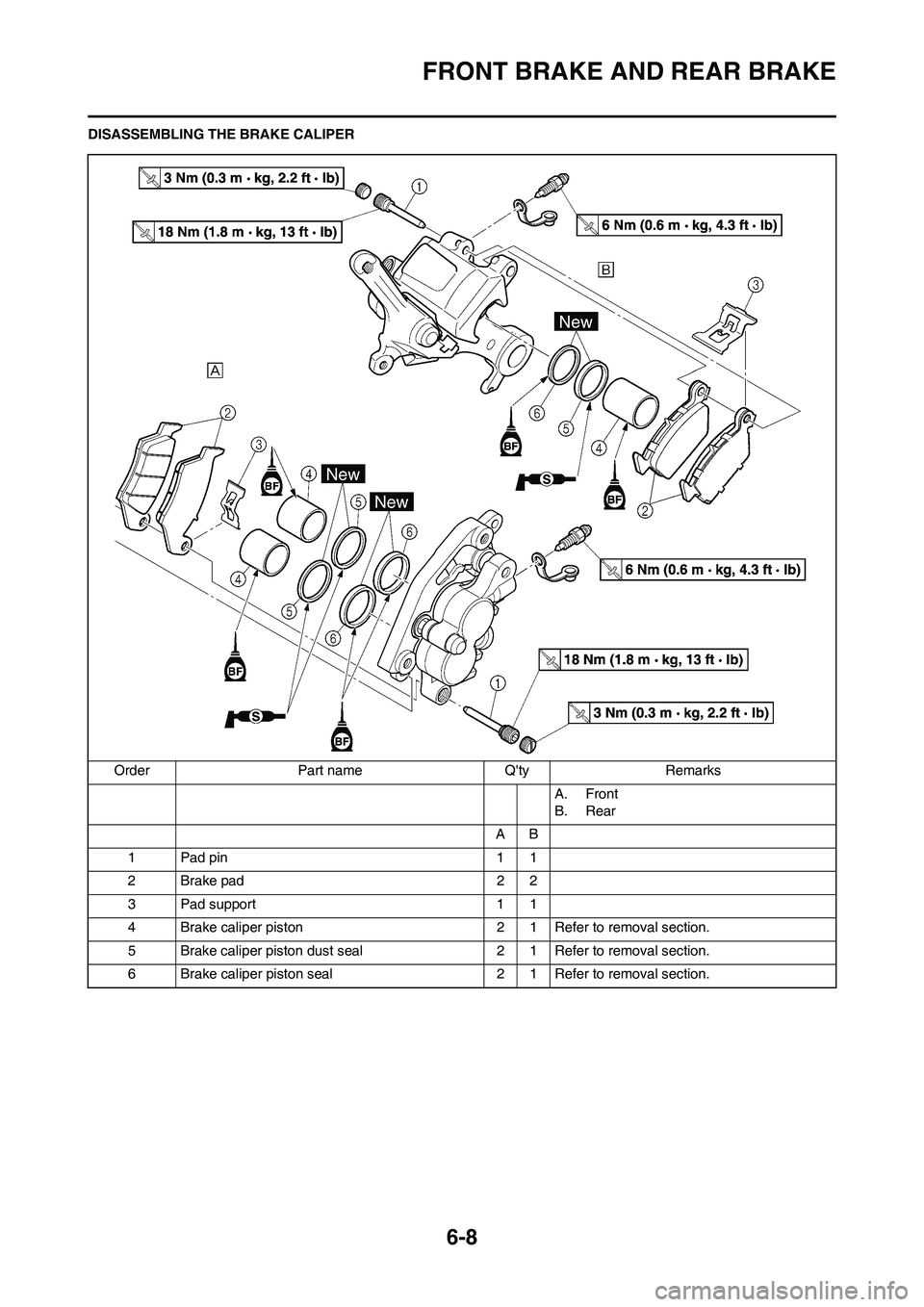 YAMAHA WR 450F 2011 Owners Manual 6-8
FRONT BRAKE AND REAR BRAKE
DISASSEMBLING THE BRAKE CALIPER
Order Part name Qty Remarks
A. Front
B. Rear
AB
1Pad pin 11
2 Brake pad 2 2
3 Pad support 1 1
4 Brake caliper piston 2 1 Refer to remova YAMAHA WR 450F 2011 Owners Manual 6-8
FRONT BRAKE AND REAR BRAKE
DISASSEMBLING THE BRAKE CALIPER
Order Part name Qty Remarks
A. Front
B. Rear
AB
1Pad pin 11
2 Brake pad 2 2
3 Pad support 1 1
4 Brake caliper piston 2 1 Refer to remova