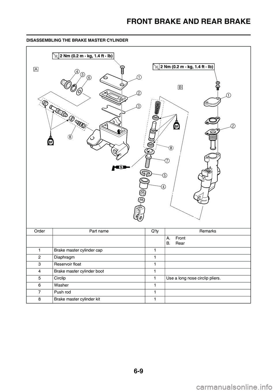 YAMAHA WR 450F 2011 Owners Manual 6-9
FRONT BRAKE AND REAR BRAKE
DISASSEMBLING THE BRAKE MASTER CYLINDER
Order Part name Qty Remarks
A. Front
B. Rear
1 Brake master cylinder cap 1
2 Diaphragm 1
3 Reservoir float 1
4 Brake master cyli YAMAHA WR 450F 2011 Owners Manual 6-9
FRONT BRAKE AND REAR BRAKE
DISASSEMBLING THE BRAKE MASTER CYLINDER
Order Part name Qty Remarks
A. Front
B. Rear
1 Brake master cylinder cap 1
2 Diaphragm 1
3 Reservoir float 1
4 Brake master cyli