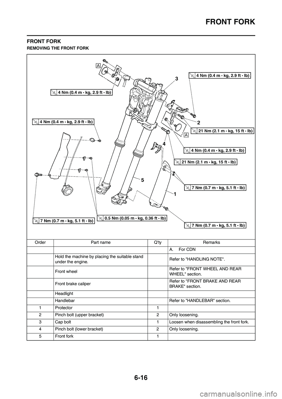 YAMAHA WR 450F 2011 Owners Manual 6-16
FRONT FORK
FRONT FORK
REMOVING THE FRONT FORK
Order Part name Qty Remarks
A. For CDN
Hold the machine by placing the suitable stand
under the engine.Refer to "HANDLING NOTE".
Front wheel Refer YAMAHA WR 450F 2011 Owners Manual 6-16
FRONT FORK
FRONT FORK
REMOVING THE FRONT FORK
Order Part name Qty Remarks
A. For CDN
Hold the machine by placing the suitable stand
under the engine.Refer to "HANDLING NOTE".
Front wheel Refer