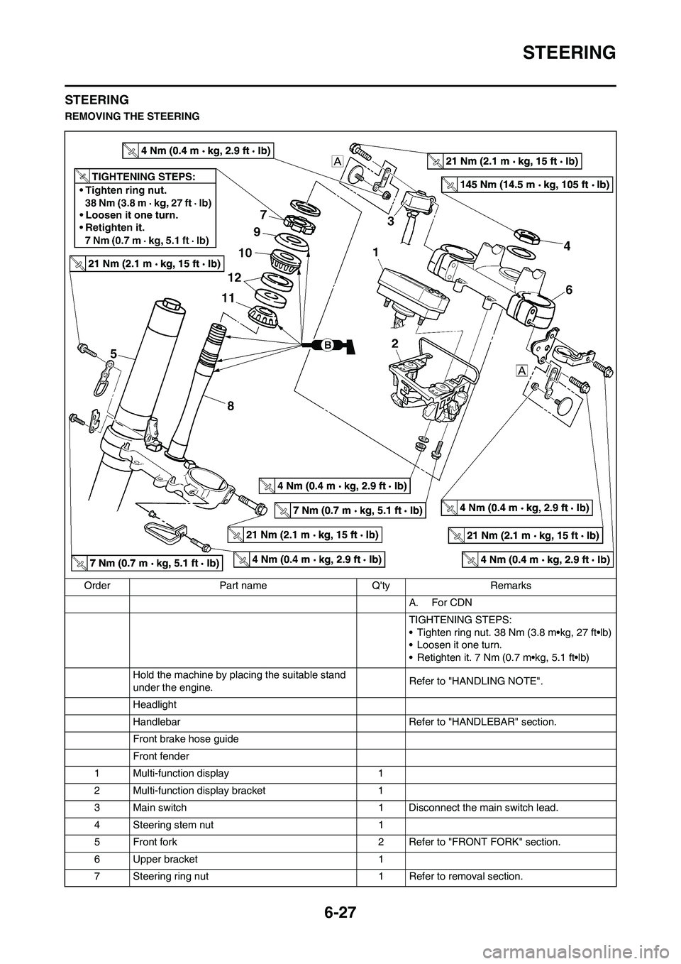YAMAHA WR 450F 2011 Owners Manual 6-27
STEERING
STEERING
REMOVING THE STEERING
Order Part name Qty Remarks
A. For CDN
TIGHTENING STEPS:
• Tighten ring nut. 38 Nm (3.8 m•kg, 27 ft•lb)
• Loosen it one turn.
• Retighten it. 7 YAMAHA WR 450F 2011 Owners Manual 6-27
STEERING
STEERING
REMOVING THE STEERING
Order Part name Qty Remarks
A. For CDN
TIGHTENING STEPS:
• Tighten ring nut. 38 Nm (3.8 m•kg, 27 ft•lb)
• Loosen it one turn.
• Retighten it. 7