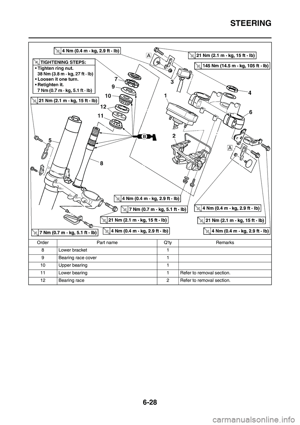 YAMAHA WR 450F 2011 Owners Manual 6-28
STEERING
8 Lower bracket 1
9 Bearing race cover 1
10 Upper bearing 1
11 Lower bearing 1 Refer to removal section.
12 Bearing race 2 Refer to removal section. Order Part name Qty Remarks YAMAHA WR 450F 2011 Owners Manual 6-28
STEERING
8 Lower bracket 1
9 Bearing race cover 1
10 Upper bearing 1
11 Lower bearing 1 Refer to removal section.
12 Bearing race 2 Refer to removal section. Order Part name Qty Remarks
