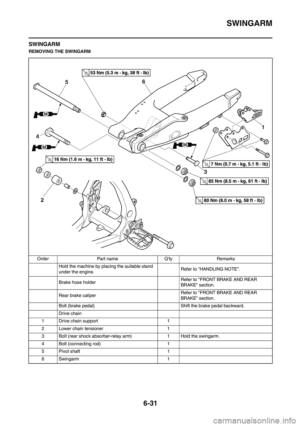 YAMAHA WR 450F 2011  Owners Manual 6-31
SWINGARM
SWINGARM
REMOVING THE SWINGARM
Order Part name Qty Remarks
Hold the machine by placing the suitable stand 
under the engine.Refer to "HANDLING NOTE".
Brake hose holder Refer to "FRONT B