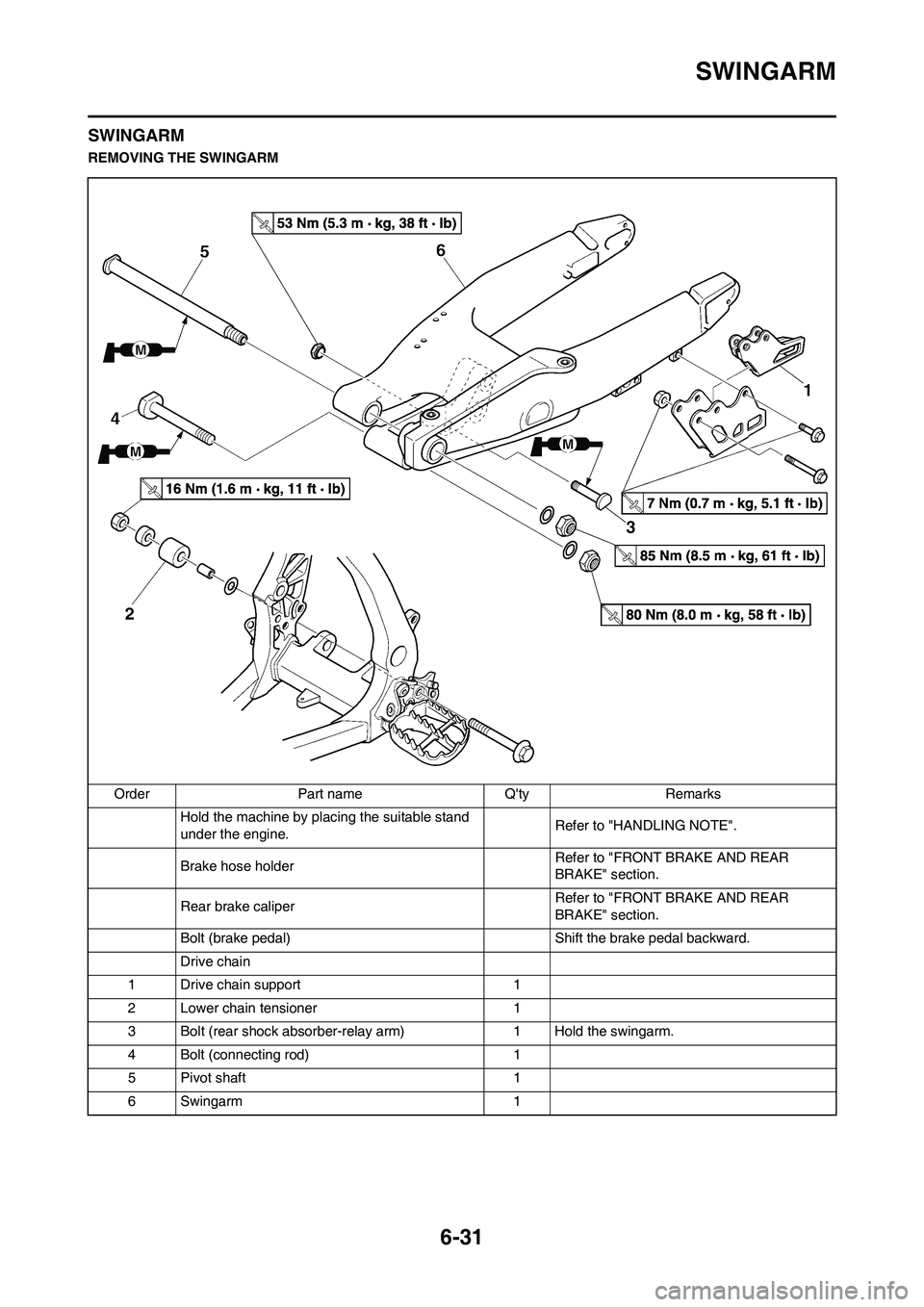 YAMAHA WR 450F 2011 Owners Manual 6-31
SWINGARM
SWINGARM
REMOVING THE SWINGARM
Order Part name Qty Remarks
Hold the machine by placing the suitable stand
under the engine.Refer to "HANDLING NOTE".
Brake hose holder Refer to "FRONT B YAMAHA WR 450F 2011 Owners Manual 6-31
SWINGARM
SWINGARM
REMOVING THE SWINGARM
Order Part name Qty Remarks
Hold the machine by placing the suitable stand
under the engine.Refer to "HANDLING NOTE".
Brake hose holder Refer to "FRONT B