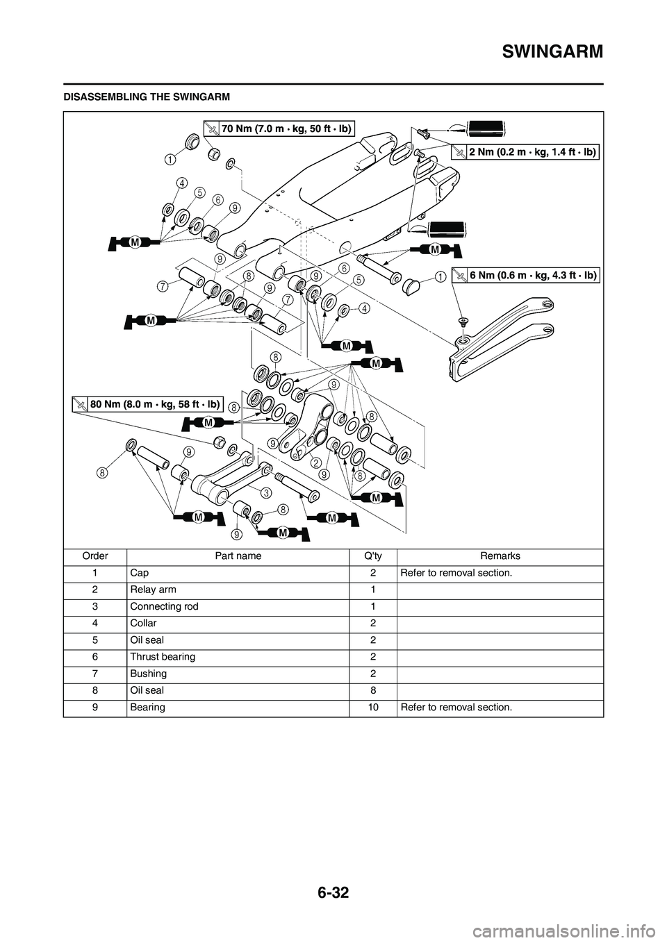 YAMAHA WR 450F 2011  Owners Manual 6-32
SWINGARM
DISASSEMBLING THE SWINGARM
Order Part name Qty Remarks
1 Cap 2 Refer to removal section.
2 Relay arm 1
3 Connecting rod 1
4 Collar 2
5 Oil seal 2
6 Thrust bearing 2
7 Bushing 2
8 Oil se