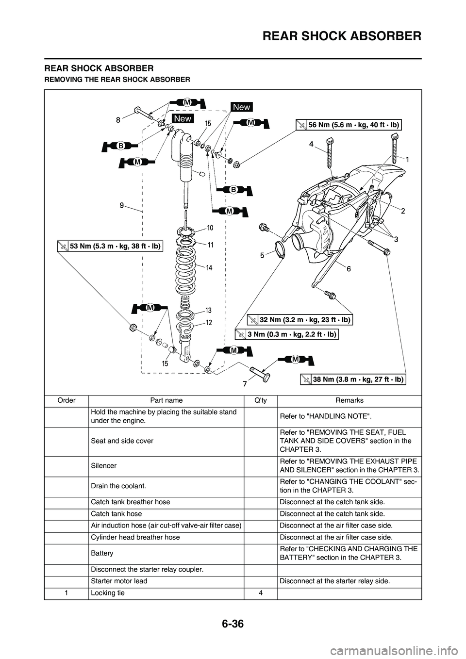 YAMAHA WR 450F 2011  Owners Manual 6-36
REAR SHOCK ABSORBER
REAR SHOCK ABSORBER
REMOVING THE REAR SHOCK ABSORBER
Order Part name Qty Remarks
Hold the machine by placing the suitable stand 
under the engine.Refer to "HANDLING NOTE".
Se