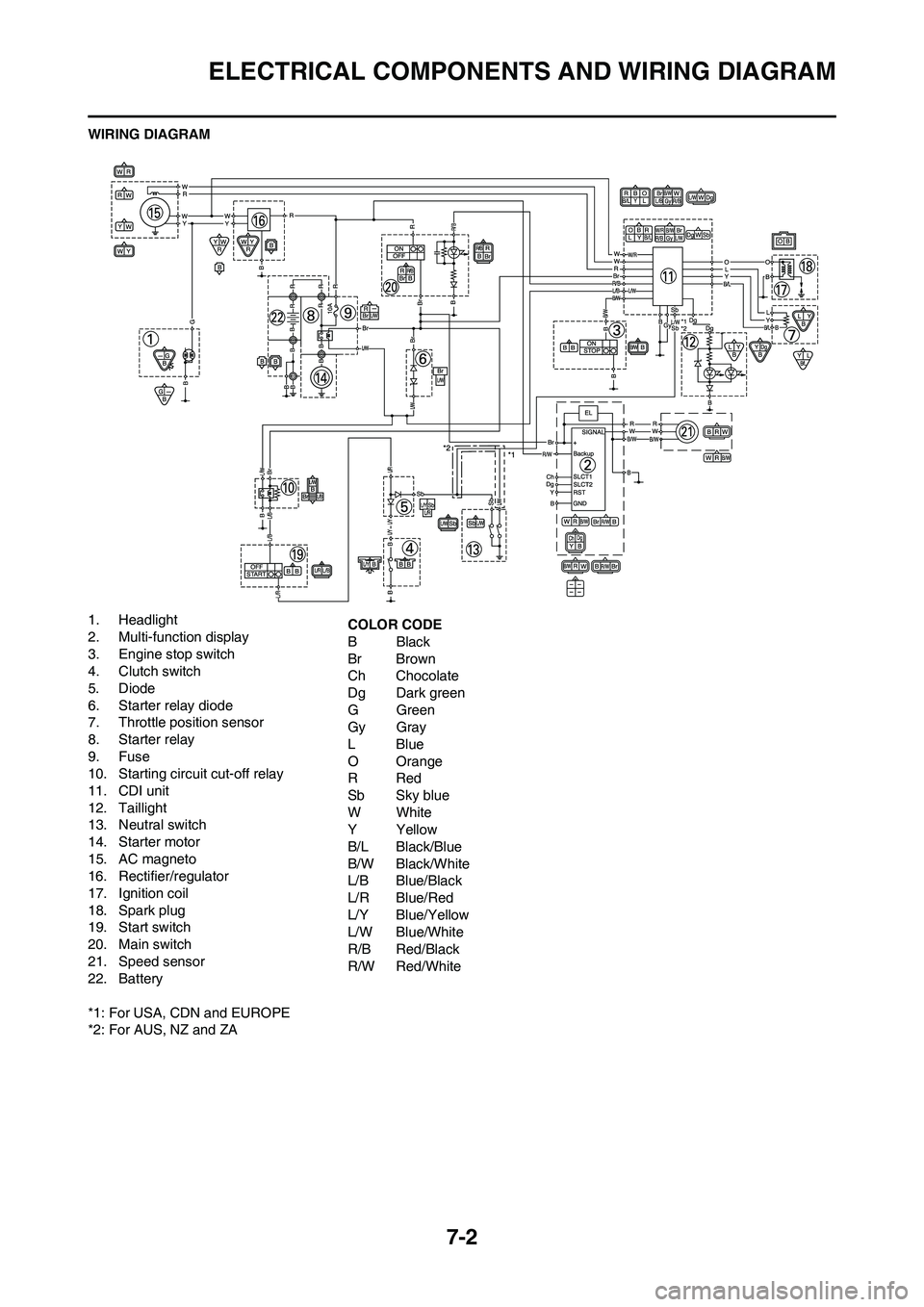 YAMAHA WR 450F 2011 Owners Manual
7-2
ELECTRICAL COMPONENTS AND WIRING DIAGRAM
WIRING DIAGRAM
1. Headlight
2. Multi-function display
3. Engine stop switch
4. Clutch switch
5. Diode
6. Starter relay diode
7. Throttle position sensor
8 YAMAHA WR 450F 2011 Owners Manual
7-2
ELECTRICAL COMPONENTS AND WIRING DIAGRAM
WIRING DIAGRAM
1. Headlight
2. Multi-function display
3. Engine stop switch
4. Clutch switch
5. Diode
6. Starter relay diode
7. Throttle position sensor
8