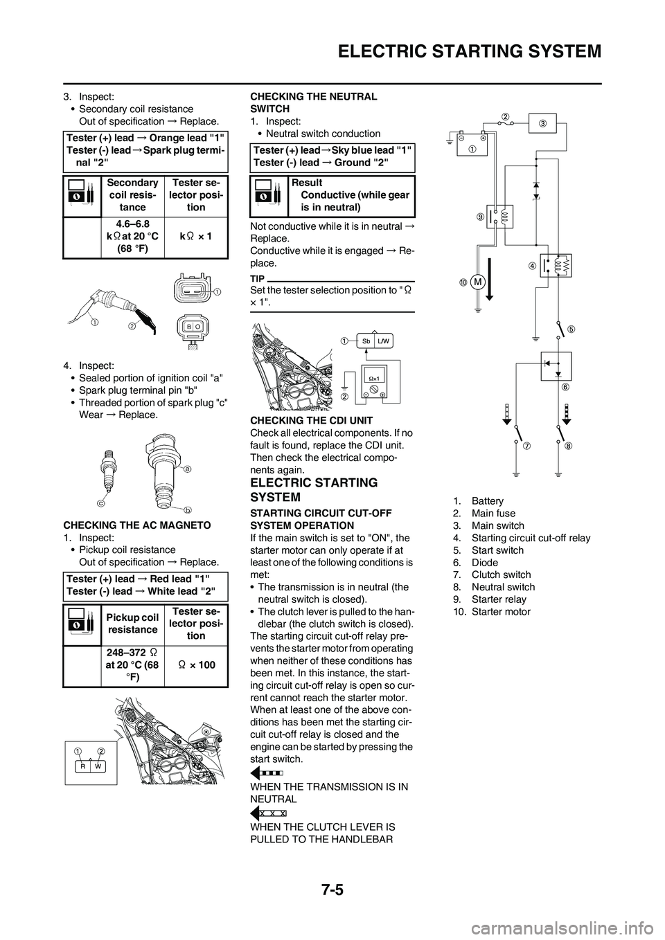 YAMAHA WR 450F 2011 Owners Manual 7-5
ELECTRIC STARTING SYSTEM
3. Inspect:
• Secondary coil resistance
Out of specification→Replace.
4. Inspect:
• Sealed portion of ignition coil "a"
• Spark plug terminal pin "b"
• Threaded YAMAHA WR 450F 2011 Owners Manual 7-5
ELECTRIC STARTING SYSTEM
3. Inspect:
• Secondary coil resistance
Out of specification→Replace.
4. Inspect:
• Sealed portion of ignition coil "a"
• Spark plug terminal pin "b"
• Threaded