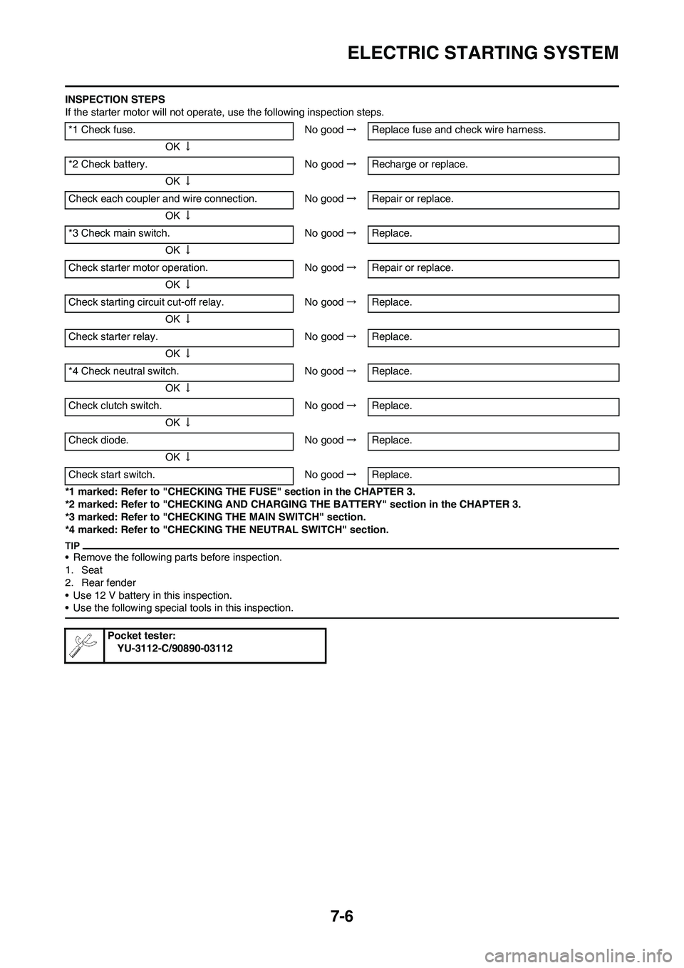 YAMAHA WR 450F 2011 Owners Manual 7-6
ELECTRIC STARTING SYSTEM
INSPECTION STEPS
If the starter motor will not operate, use the following inspection steps.
*1 marked: Refer to "CHECKING THE FUSE" section in the CHAPTER 3.
*2 marked: Re YAMAHA WR 450F 2011 Owners Manual 7-6
ELECTRIC STARTING SYSTEM
INSPECTION STEPS
If the starter motor will not operate, use the following inspection steps.
*1 marked: Refer to "CHECKING THE FUSE" section in the CHAPTER 3.
*2 marked: Re