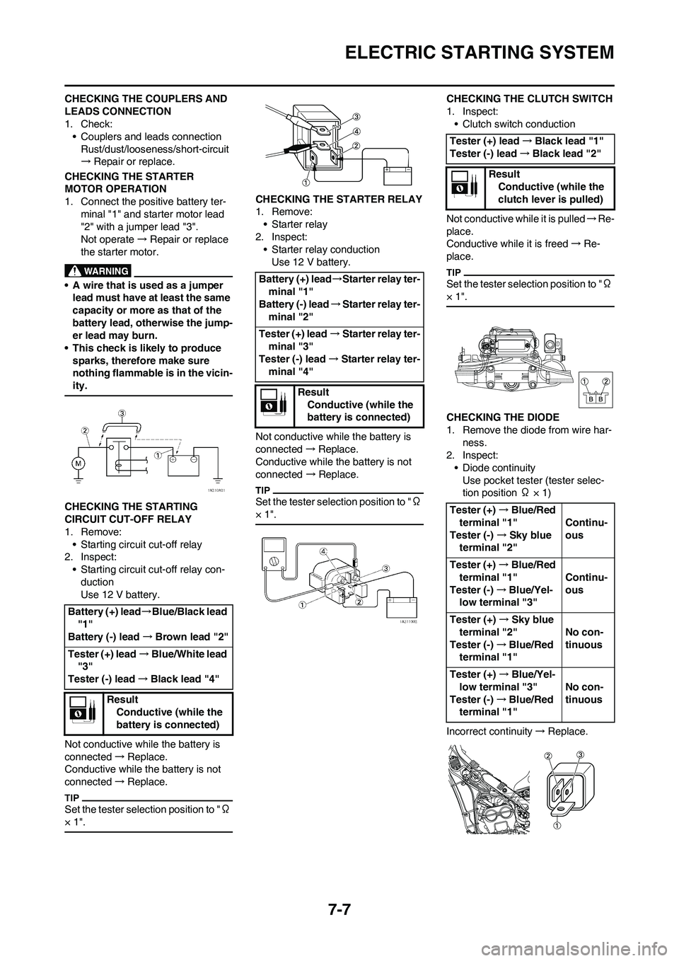 YAMAHA WR 450F 2011  Owners Manual 7-7
ELECTRIC STARTING SYSTEM
CHECKING THE COUPLERS AND 
LEADS CONNECTION
1. Check:
• Couplers and leads connection
Rust/dust/looseness/short-circuit
→Repair or replace.
CHECKING THE STARTER 
MOTOR