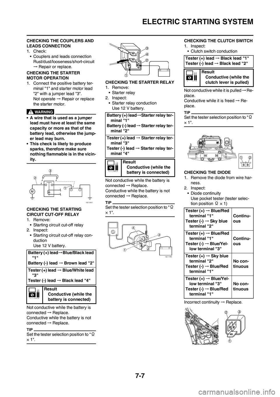 YAMAHA WR 450F 2011 Owners Manual 7-7
ELECTRIC STARTING SYSTEM
CHECKING THE COUPLERS AND
LEADS CONNECTION
1. Check:
• Couplers and leads connection
Rust/dust/looseness/short-circuit
→Repair or replace.
CHECKING THE STARTER
MOTOR YAMAHA WR 450F 2011 Owners Manual 7-7
ELECTRIC STARTING SYSTEM
CHECKING THE COUPLERS AND
LEADS CONNECTION
1. Check:
• Couplers and leads connection
Rust/dust/looseness/short-circuit
→Repair or replace.
CHECKING THE STARTER
MOTOR