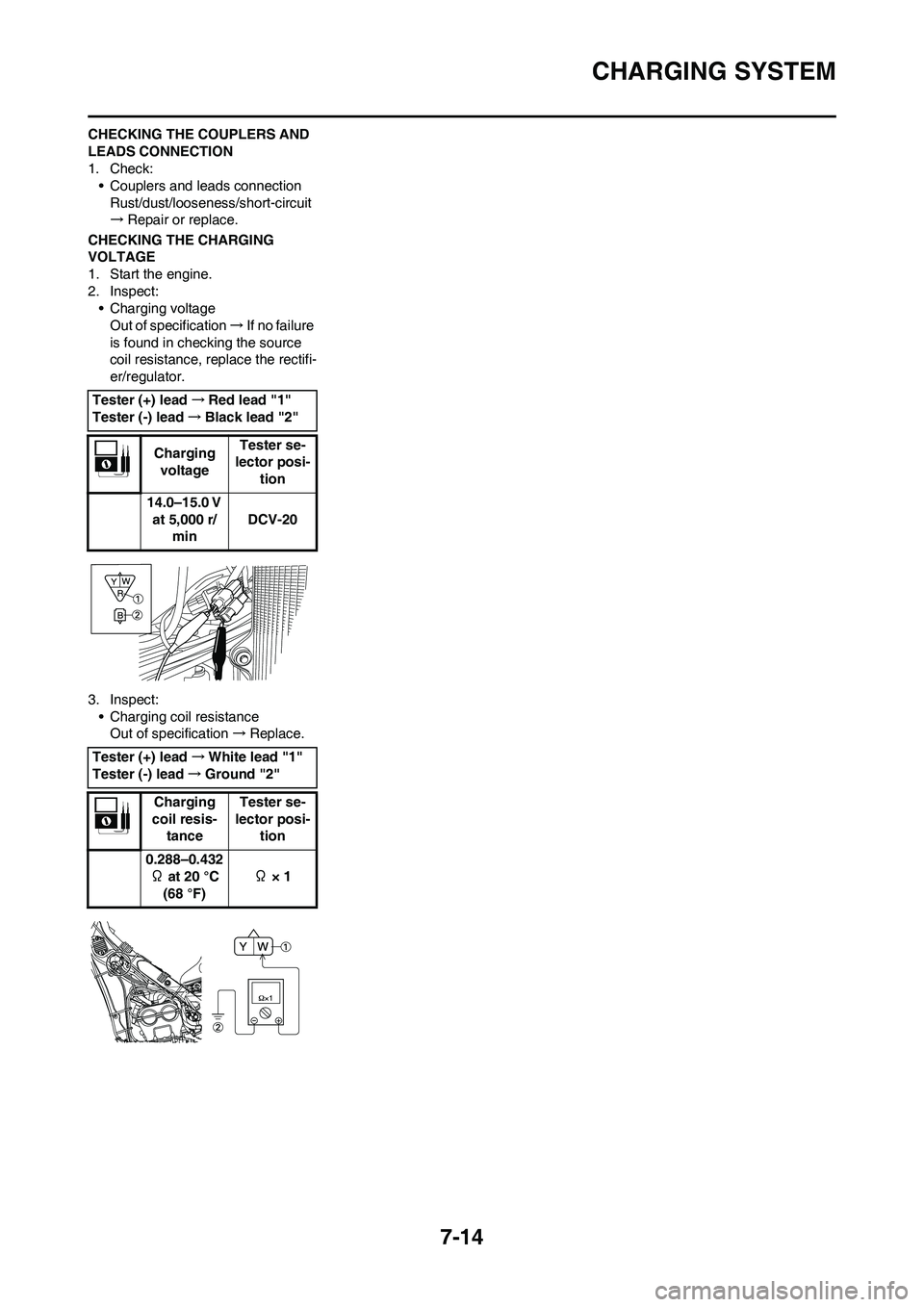 YAMAHA WR 450F 2011 Owners Manual 7-14
CHARGING SYSTEM
CHECKING THE COUPLERS AND
LEADS CONNECTION
1. Check:
• Couplers and leads connection
Rust/dust/looseness/short-circuit
→Repair or replace.
CHECKING THE CHARGING
VOLTAGE
1. S YAMAHA WR 450F 2011 Owners Manual 7-14
CHARGING SYSTEM
CHECKING THE COUPLERS AND
LEADS CONNECTION
1. Check:
• Couplers and leads connection
Rust/dust/looseness/short-circuit
→Repair or replace.
CHECKING THE CHARGING
VOLTAGE
1. S
