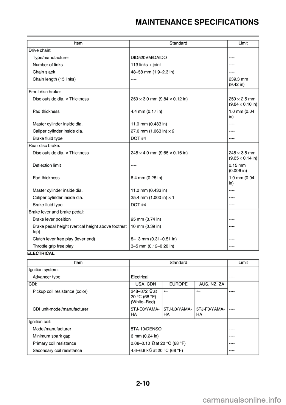 YAMAHA WR 450F 2011 Service Manual 2-10
MAINTENANCE SPECIFICATIONS
ELECTRICALDrive chain:
Type/manufacturer DID520VM/DAIDO ----
Number of links 113 links + joint ----
Chain slack 48–58 mm (1.9–2.3 in) ----
Chain length (15 links) - YAMAHA WR 450F 2011 Service Manual 2-10
MAINTENANCE SPECIFICATIONS
ELECTRICALDrive chain:
Type/manufacturer DID520VM/DAIDO ----
Number of links 113 links + joint ----
Chain slack 48–58 mm (1.9–2.3 in) ----
Chain length (15 links) -