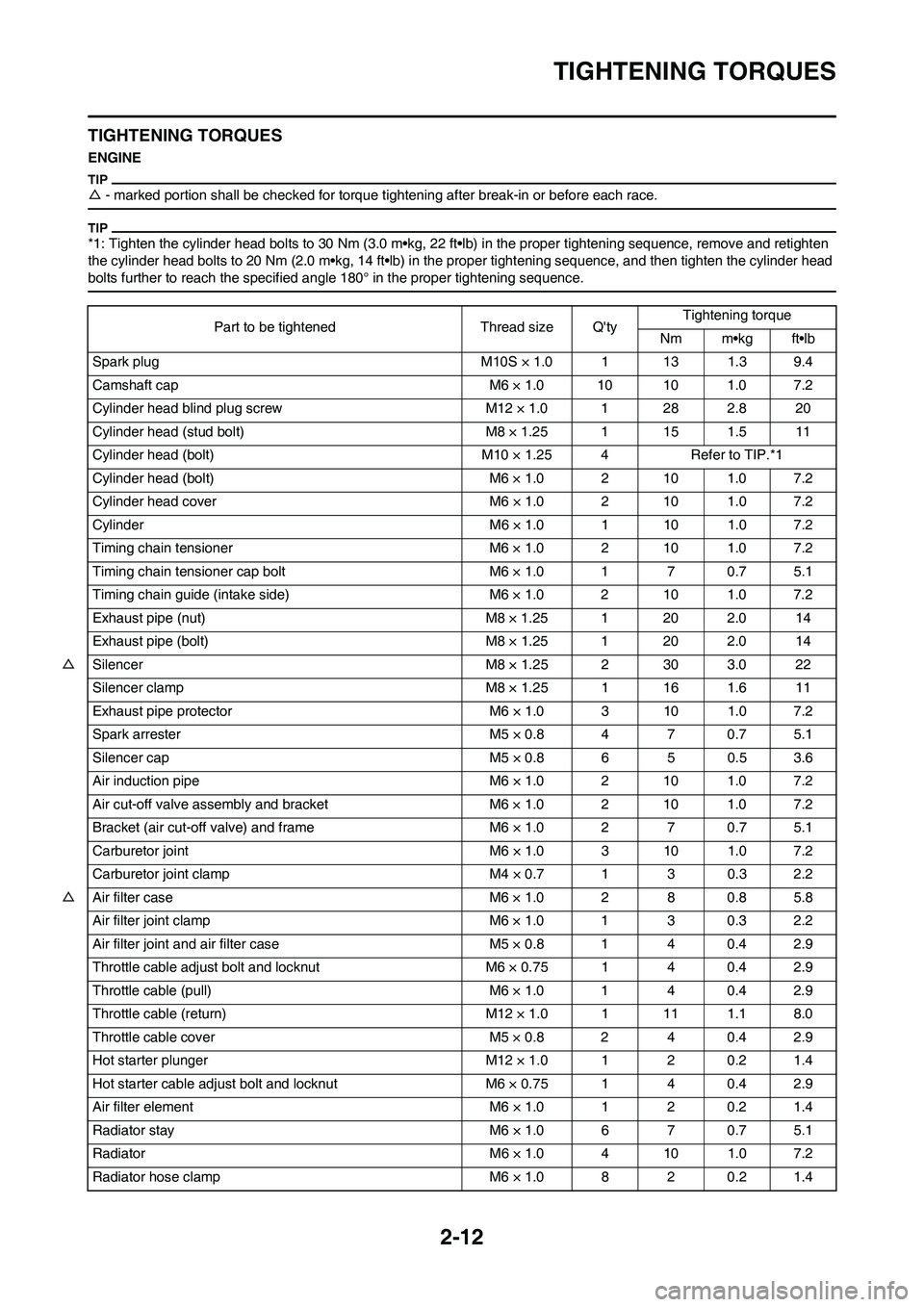 YAMAHA WR 450F 2011  Owners Manual 2-12
TIGHTENING TORQUES
TIGHTENING TORQUES
ENGINE
△- marked portion shall be checked for torque tightening after break-in or before each race.
*1: Tighten the cylinder head bolts to 30 Nm (3.0 m•k