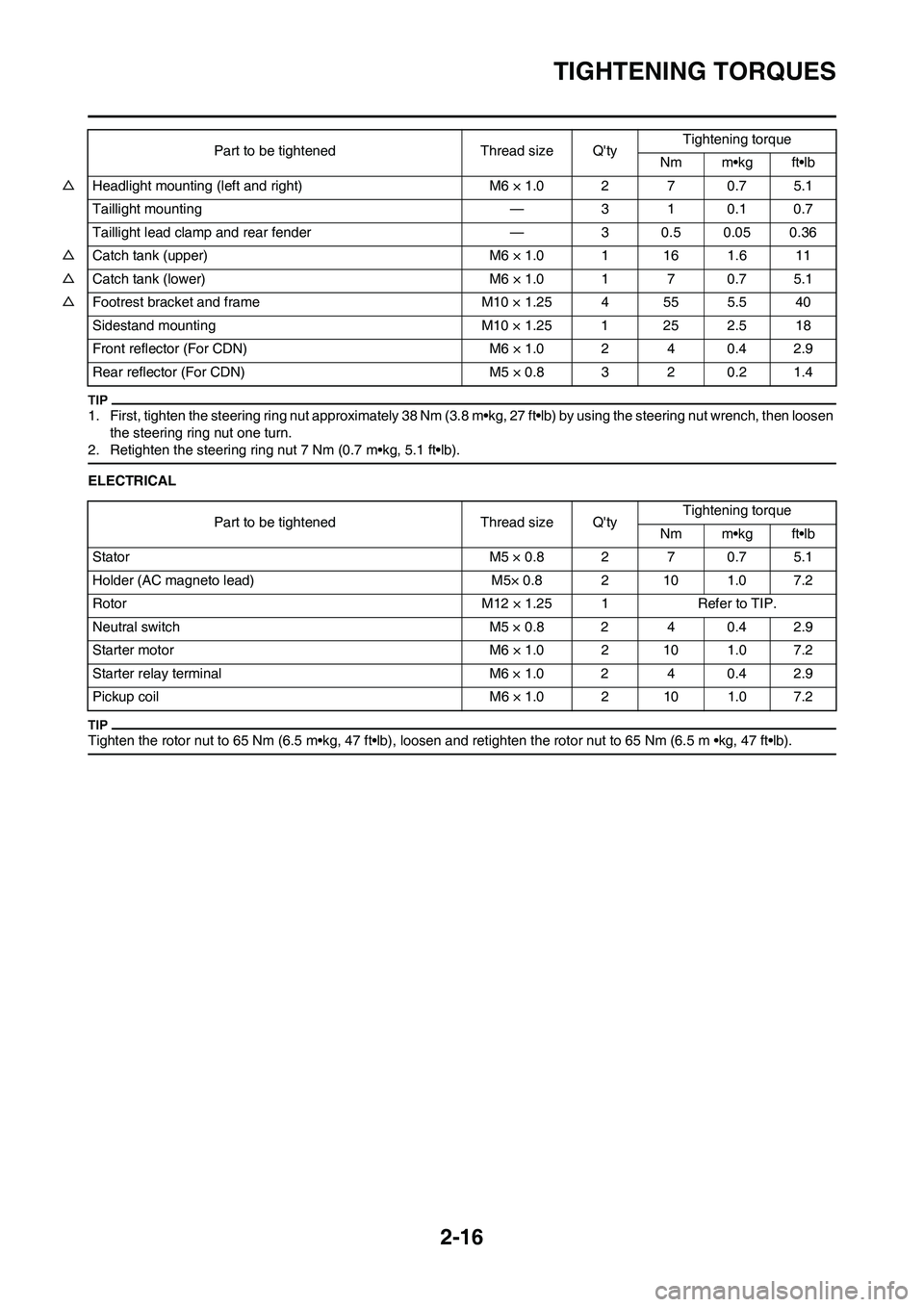 YAMAHA WR 450F 2011 Service Manual 2-16
TIGHTENING TORQUES
1. First, tighten the steering ring nut approximately 38 Nm (3.8 m•kg, 27 ft•lb) by using the steering nut wrench, then loosen
the steering ring nut one turn.
2. Retighten YAMAHA WR 450F 2011 Service Manual 2-16
TIGHTENING TORQUES
1. First, tighten the steering ring nut approximately 38 Nm (3.8 m•kg, 27 ft•lb) by using the steering nut wrench, then loosen
the steering ring nut one turn.
2. Retighten
