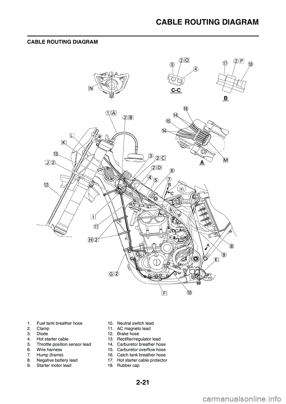 YAMAHA WR 450F 2011 Workshop Manual 2-21
CABLE ROUTING DIAGRAM
CABLE ROUTING DIAGRAM
1. Fuel tank breather hose
2. Clamp
3. Diode
4. Hot starter cable
5. Throttle position sensor lead
6. Wire harness
7. Hump (frame)
8. Negative battery YAMAHA WR 450F 2011 Workshop Manual 2-21
CABLE ROUTING DIAGRAM
CABLE ROUTING DIAGRAM
1. Fuel tank breather hose
2. Clamp
3. Diode
4. Hot starter cable
5. Throttle position sensor lead
6. Wire harness
7. Hump (frame)
8. Negative battery