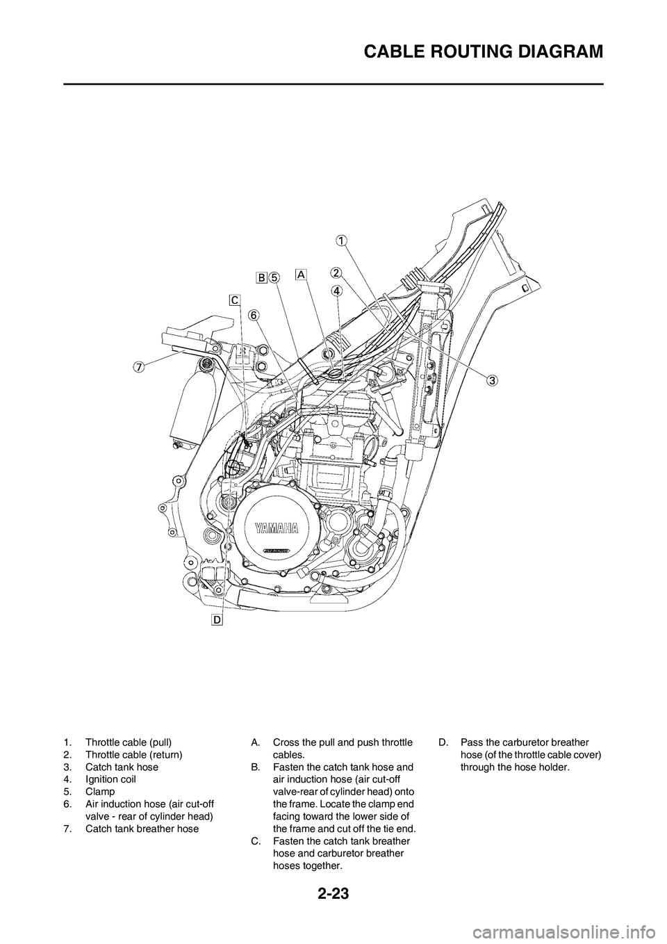 YAMAHA WR 450F 2011 Workshop Manual 2-23
CABLE ROUTING DIAGRAM
1. Throttle cable (pull)
2. Throttle cable (return)
3. Catch tank hose
4. Ignition coil
5. Clamp
6. Air induction hose (air cut-off
valve - rear of cylinder head)
7. Catch YAMAHA WR 450F 2011 Workshop Manual 2-23
CABLE ROUTING DIAGRAM
1. Throttle cable (pull)
2. Throttle cable (return)
3. Catch tank hose
4. Ignition coil
5. Clamp
6. Air induction hose (air cut-off
valve - rear of cylinder head)
7. Catch