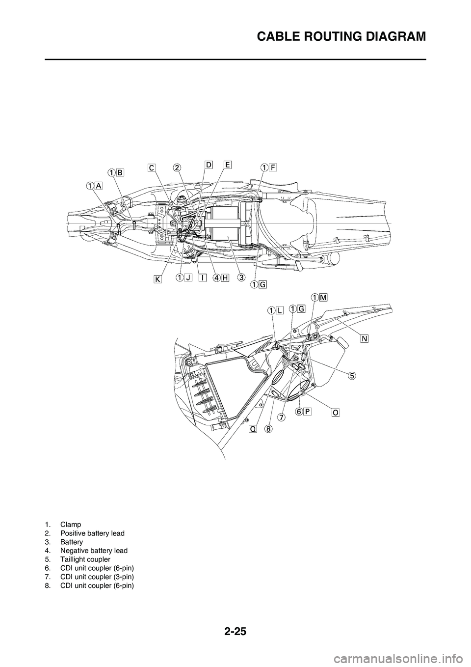 YAMAHA WR 450F 2011 Workshop Manual 2-25
CABLE ROUTING DIAGRAM
1. Clamp
2. Positive battery lead
3. Battery
4. Negative battery lead
5. Taillight coupler
6. CDI unit coupler (6-pin)
7. CDI unit coupler (3-pin)
8. CDI unit coupler (6-pin YAMAHA WR 450F 2011 Workshop Manual 2-25
CABLE ROUTING DIAGRAM
1. Clamp
2. Positive battery lead
3. Battery
4. Negative battery lead
5. Taillight coupler
6. CDI unit coupler (6-pin)
7. CDI unit coupler (3-pin)
8. CDI unit coupler (6-pin