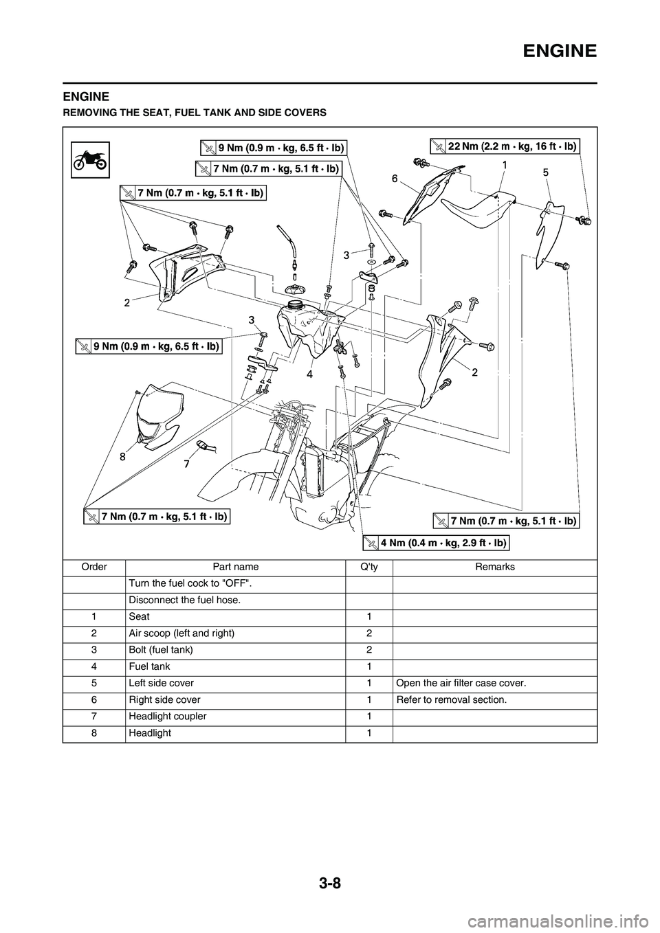 YAMAHA WR 450F 2011 Repair Manual 3-8
ENGINE
ENGINE
REMOVING THE SEAT, FUEL TANK AND SIDE COVERS
Order Part name Qty Remarks
Turn the fuel cock to "OFF".
Disconnect the fuel hose.
1Seat 1
2 Air scoop (left and right) 2
3 Bolt (fuel t YAMAHA WR 450F 2011 Repair Manual 3-8
ENGINE
ENGINE
REMOVING THE SEAT, FUEL TANK AND SIDE COVERS
Order Part name Qty Remarks
Turn the fuel cock to "OFF".
Disconnect the fuel hose.
1Seat 1
2 Air scoop (left and right) 2
3 Bolt (fuel t