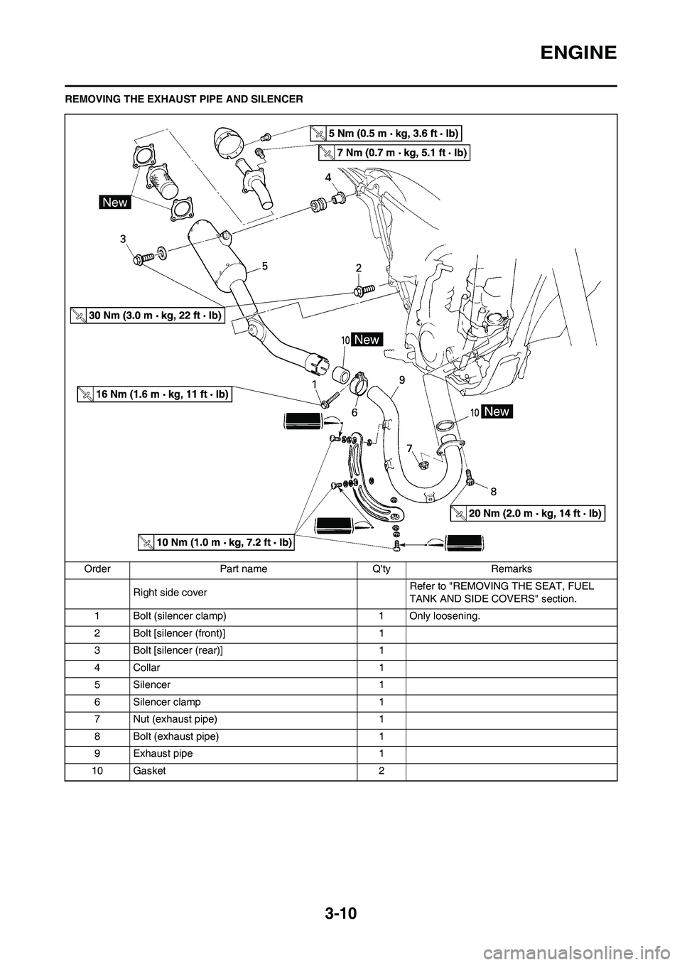YAMAHA WR 450F 2011 Repair Manual 3-10
ENGINE
REMOVING THE EXHAUST PIPE AND SILENCER
Order Part name Qty Remarks
Right side coverRefer to "REMOVING THE SEAT, FUEL
TANK AND SIDE COVERS" section.
1 Bolt (silencer clamp) 1 Only looseni YAMAHA WR 450F 2011 Repair Manual 3-10
ENGINE
REMOVING THE EXHAUST PIPE AND SILENCER
Order Part name Qty Remarks
Right side coverRefer to "REMOVING THE SEAT, FUEL
TANK AND SIDE COVERS" section.
1 Bolt (silencer clamp) 1 Only looseni