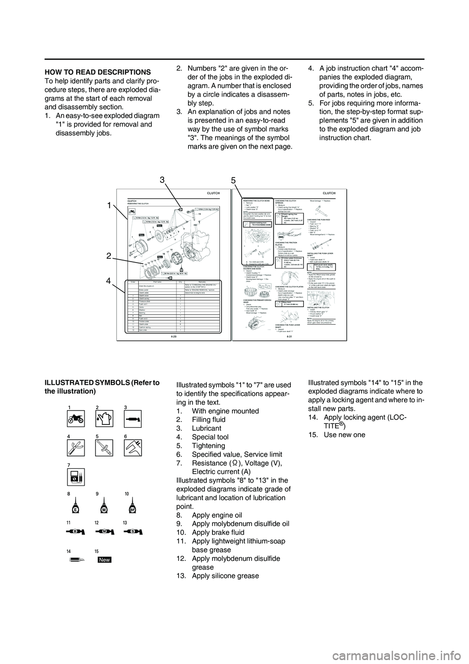 YAMAHA WR 450F 2011 Owners Manual
HOW TO READ DESCRIPTIONS
To help identify parts and clarify pro-
cedure steps, there are exploded dia-
grams at the start of each removal
and disassembly section.
1. An easy-to-see exploded diagram YAMAHA WR 450F 2011 Owners Manual
HOW TO READ DESCRIPTIONS
To help identify parts and clarify pro-
cedure steps, there are exploded dia-
grams at the start of each removal
and disassembly section.
1. An easy-to-see exploded diagram
