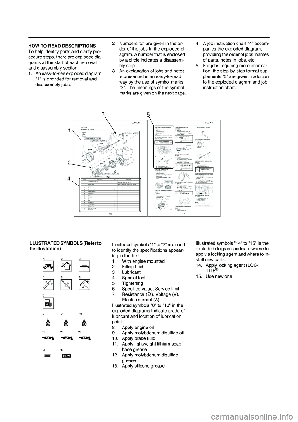 YAMAHA WR 450F 2011  Owners Manual 
HOW TO READ DESCRIPTIONS
To help identify parts and clarify pro-
cedure steps, there are exploded dia-
grams at the start of each removal 
and disassembly section.
1. An easy-to-see exploded diagram 