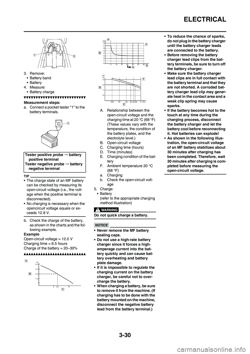 YAMAHA WR 450F 2011 Manual Online 3-30
ELECTRICAL
3. Remove:
• Battery band
•Battery
4. Measure:
• Battery charge
Measurement steps:
a. Connect a pocket tester "1" to the
battery terminals.
• The charge state of an MF battery YAMAHA WR 450F 2011 Manual Online 3-30
ELECTRICAL
3. Remove:
• Battery band
•Battery
4. Measure:
• Battery charge
Measurement steps:
a. Connect a pocket tester "1" to the
battery terminals.
• The charge state of an MF battery