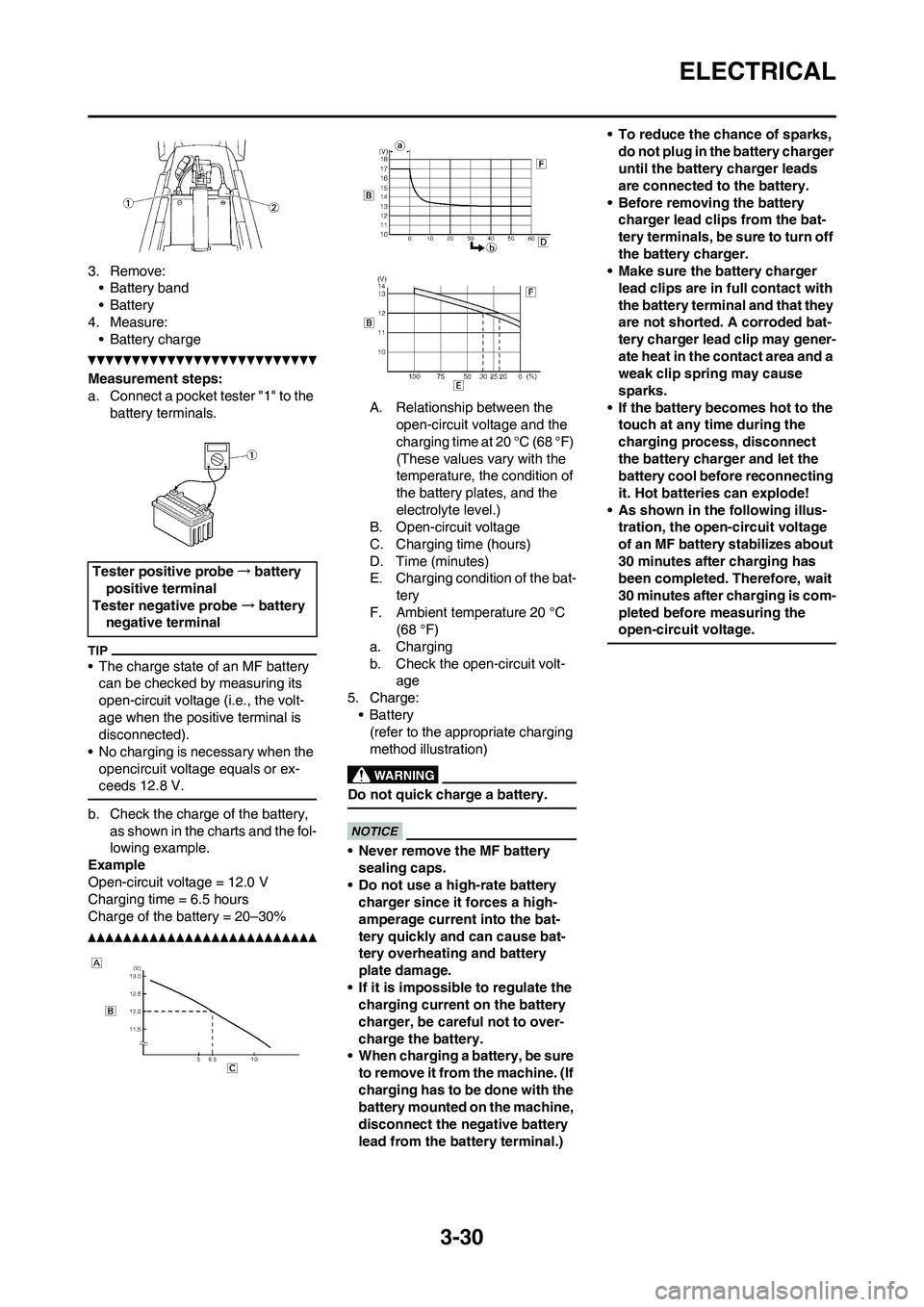 YAMAHA WR 450F 2011  Owners Manual 3-30
ELECTRICAL
3. Remove:
• Battery band
•Battery
4. Measure:
• Battery charge
Measurement steps:
a. Connect a pocket tester "1" to the 
battery terminals.
• The charge state of an MF battery