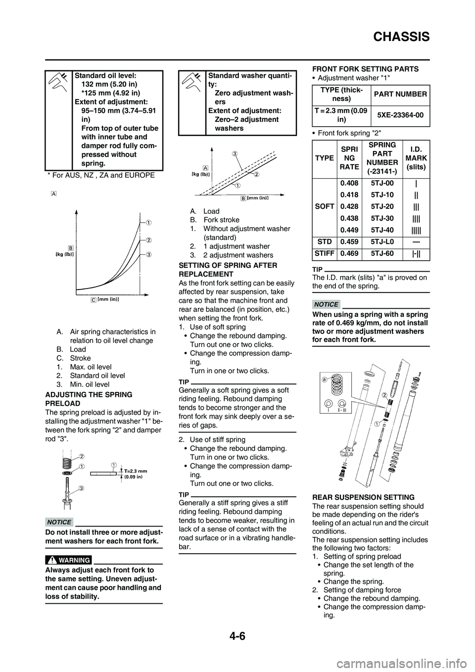 YAMAHA WR 450F 2011 Owners Manual 4-6
CHASSIS
A. Air spring characteristics in
relation to oil level change
B. Load
C. Stroke
1. Max. oil level
2. Standard oil level
3. Min. oil level
ADJUSTING THE SPRING
PRELOAD
The spring preload YAMAHA WR 450F 2011 Owners Manual 4-6
CHASSIS
A. Air spring characteristics in
relation to oil level change
B. Load
C. Stroke
1. Max. oil level
2. Standard oil level
3. Min. oil level
ADJUSTING THE SPRING
PRELOAD
The spring preload