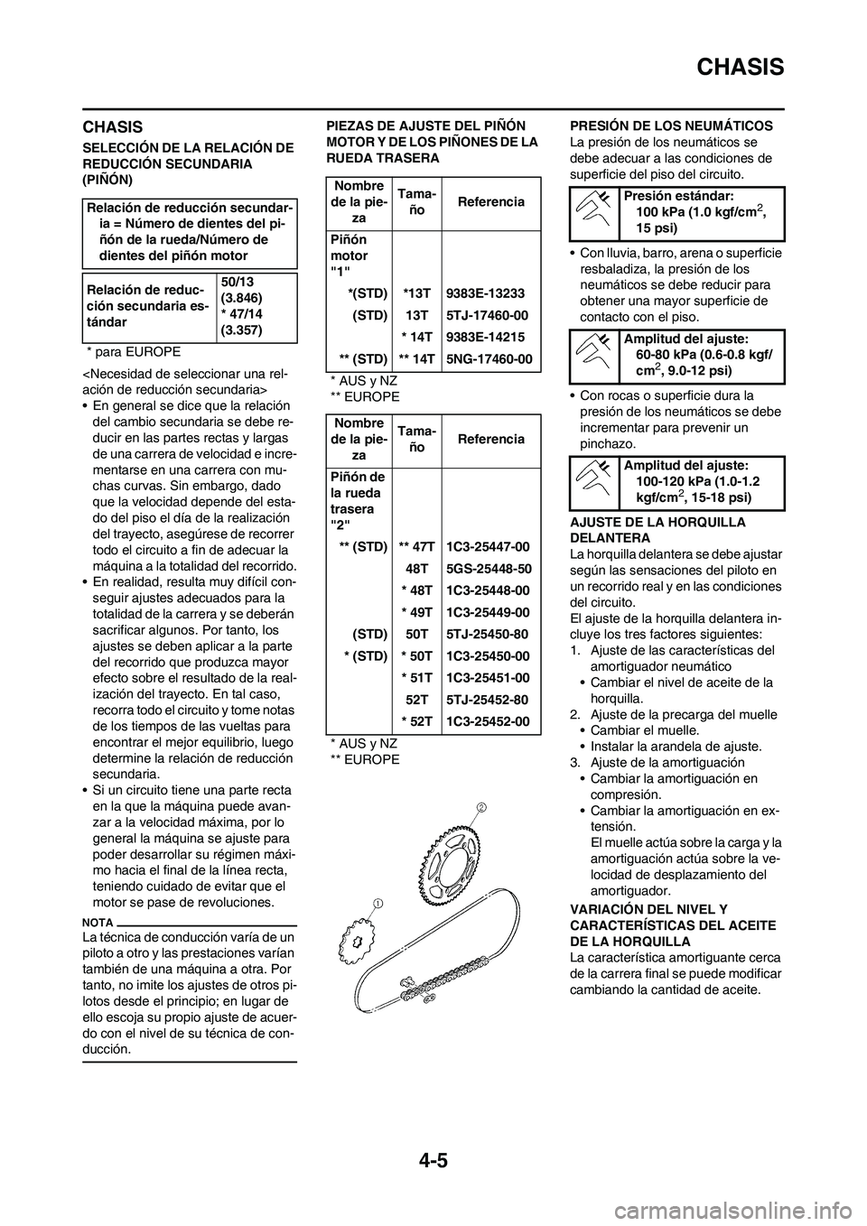 YAMAHA WR 450F 2011 Manuale de Empleo (in Spanish) 4-5
CHASIS
CHASIS
SELECCIÓN DE LA RELACIÓN DE
REDUCCIÓN SECUNDARIA
(PIÑÓN)
<Necesidad de seleccionar una rel-
ación de reducción secundaria>
• En general se dice que la relación
del cambi YAMAHA WR 450F 2011 Manuale de Empleo (in Spanish) 4-5
CHASIS
CHASIS
SELECCIÓN DE LA RELACIÓN DE
REDUCCIÓN SECUNDARIA
(PIÑÓN)
<Necesidad de seleccionar una rel-
ación de reducción secundaria>
• En general se dice que la relación
del cambi