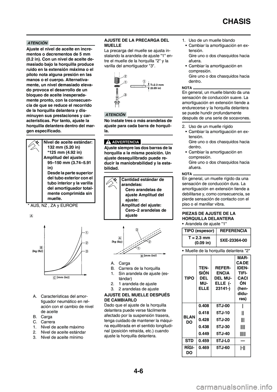 YAMAHA WR 450F 2011 Manuale de Empleo (in Spanish) 4-6
CHASIS
Ajuste el nivel de aceite en incre-
mentos o decrementos de 5 mm
(0.2 in). Con un nivel de aceite de-
masiado bajo la horquilla produce
ruido en la extensión máxima o el
piloto nota al YAMAHA WR 450F 2011 Manuale de Empleo (in Spanish) 4-6
CHASIS
Ajuste el nivel de aceite en incre-
mentos o decrementos de 5 mm
(0.2 in). Con un nivel de aceite de-
masiado bajo la horquilla produce
ruido en la extensión máxima o el
piloto nota al