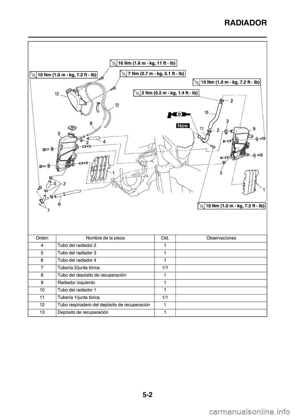 YAMAHA WR 450F 2011 Manuale de Empleo (in Spanish)
5-2
RADIADOR
4 Tubo del radiador 2 1
5 Tubo del radiador 3 1
6 Tubo del radiador 4 1
7 Tubería 2/junta tórica 1/1
8 Tubo del depósito de recuperación 1
9 Radiador izquierdo 1
10 Tubo del radiador YAMAHA WR 450F 2011 Manuale de Empleo (in Spanish)
5-2
RADIADOR
4 Tubo del radiador 2 1
5 Tubo del radiador 3 1
6 Tubo del radiador 4 1
7 Tubería 2/junta tórica 1/1
8 Tubo del depósito de recuperación 1
9 Radiador izquierdo 1
10 Tubo del radiador
