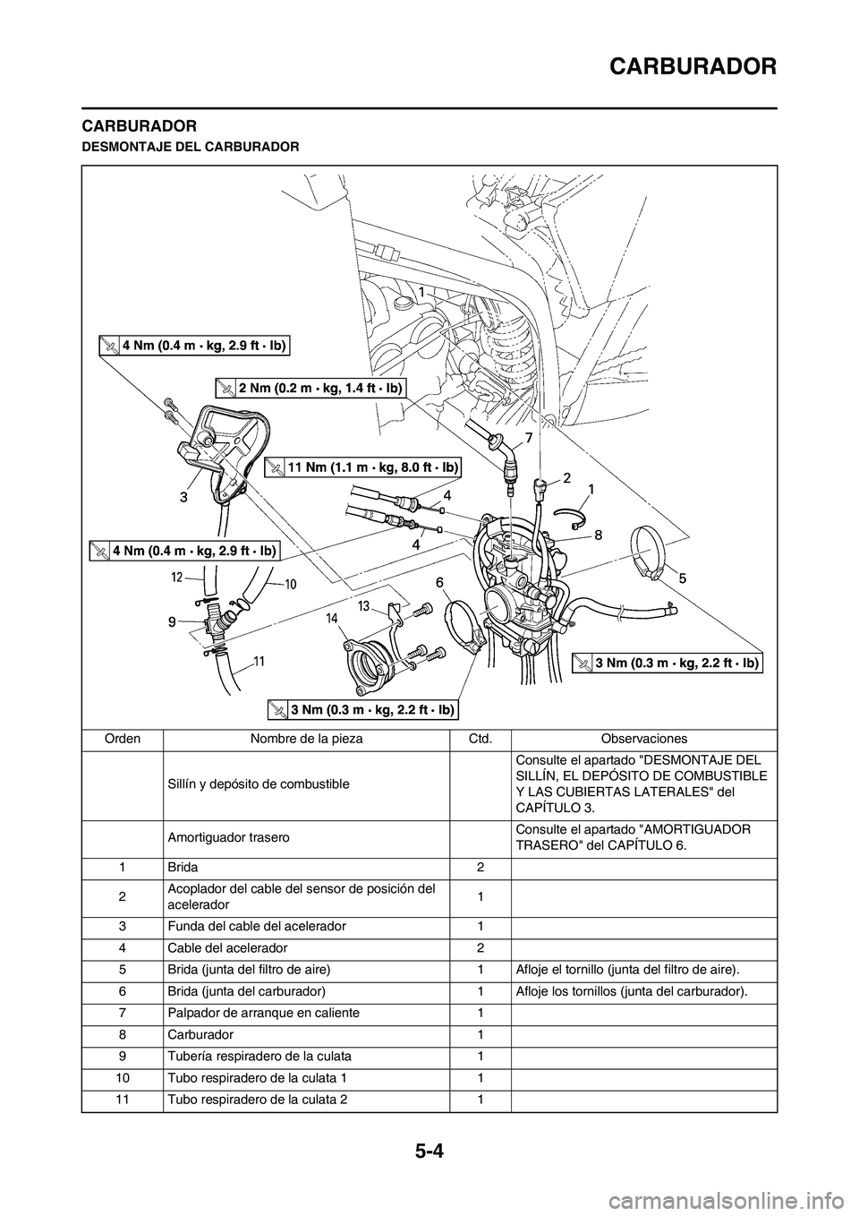 YAMAHA WR 450F 2011 Manuale de Empleo (in Spanish) 5-4
CARBURADOR
CARBURADOR
DESMONTAJE DEL CARBURADOR
Orden Nombre de la pieza Ctd. Observaciones
Sillín y depósito de combustible Consulte el apartado "DESMONTAJE DEL
SILLÍN, EL DEPÓSITO DE COMBUS YAMAHA WR 450F 2011 Manuale de Empleo (in Spanish) 5-4
CARBURADOR
CARBURADOR
DESMONTAJE DEL CARBURADOR
Orden Nombre de la pieza Ctd. Observaciones
Sillín y depósito de combustible Consulte el apartado "DESMONTAJE DEL
SILLÍN, EL DEPÓSITO DE COMBUS