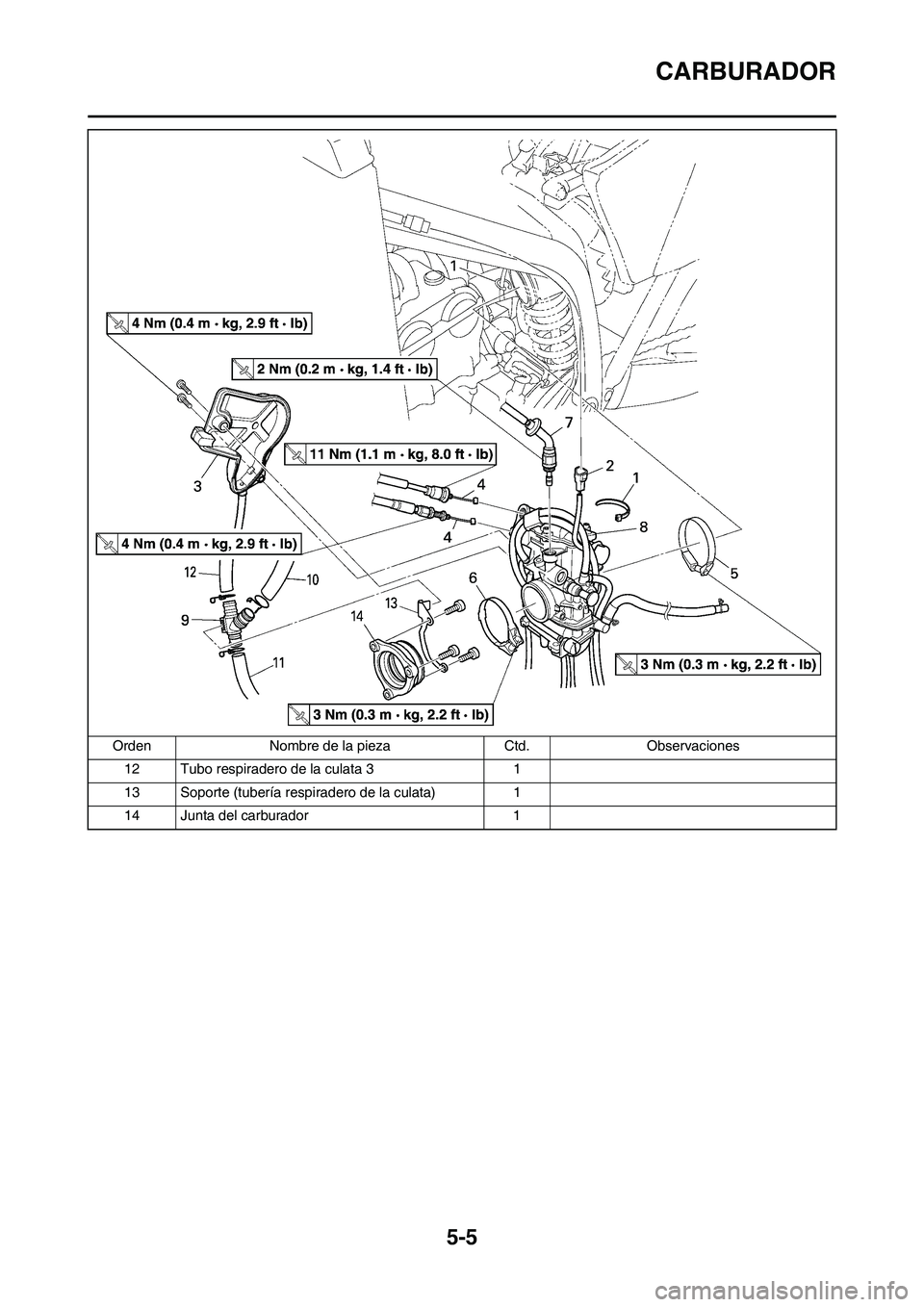 YAMAHA WR 450F 2011 Manuale de Empleo (in Spanish) 5-5
CARBURADOR
12 Tubo respiradero de la culata 3 1
13 Soporte (tubería respiradero de la culata) 1
14 Junta del carburador 1 Orden Nombre de la pieza Ctd. Observaciones YAMAHA WR 450F 2011 Manuale de Empleo (in Spanish) 5-5
CARBURADOR
12 Tubo respiradero de la culata 3 1
13 Soporte (tubería respiradero de la culata) 1
14 Junta del carburador 1 Orden Nombre de la pieza Ctd. Observaciones