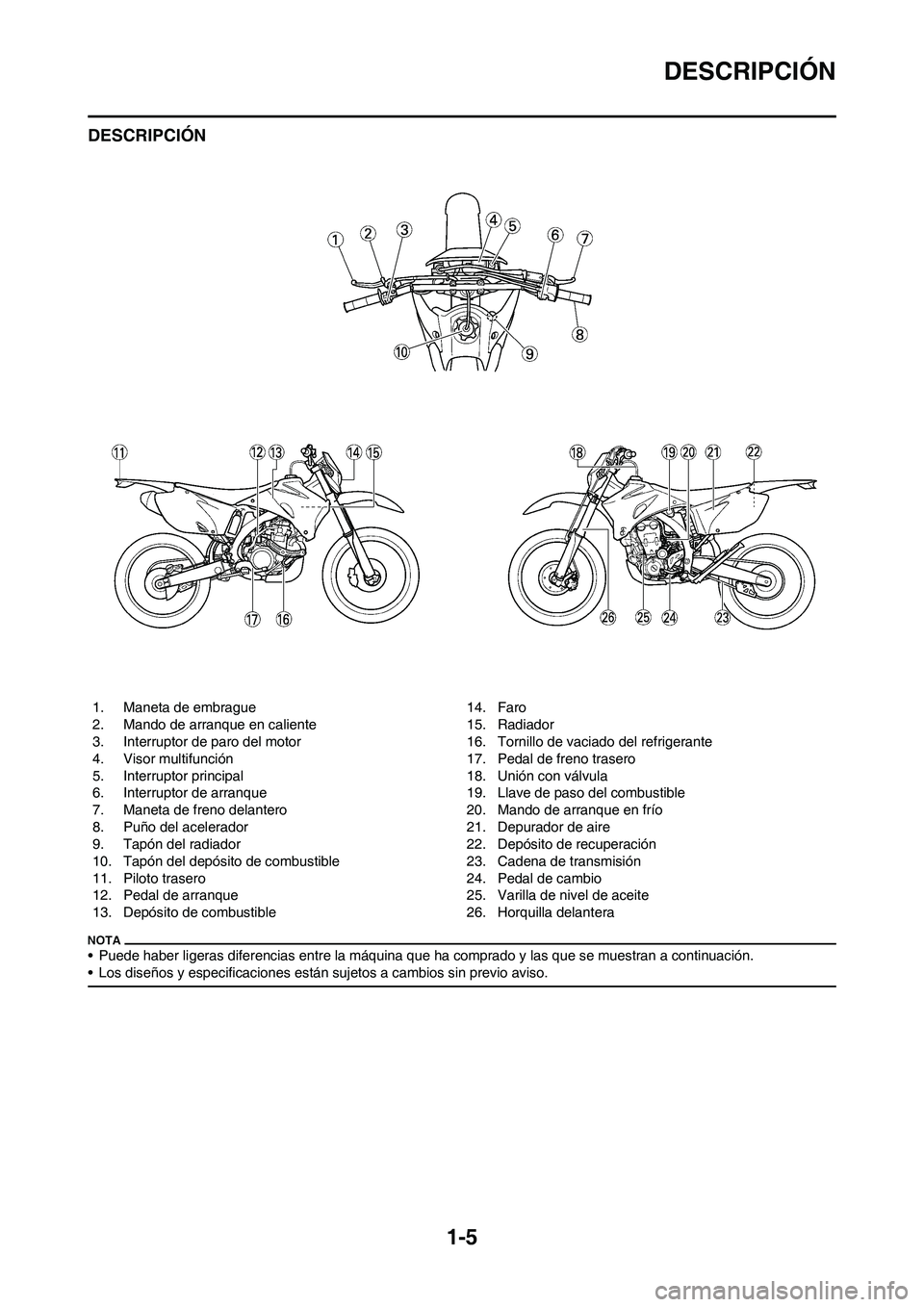 YAMAHA WR 450F 2011 Manuale de Empleo (in Spanish)
1-5
DESCRIPCIÓN
DESCRIPCIÓN
• Puede haber ligeras diferencias entre la máquina que ha comprado y las que se muestran a continuación.
• Los diseños y especificaciones están sujetos a cambios YAMAHA WR 450F 2011 Manuale de Empleo (in Spanish)
1-5
DESCRIPCIÓN
DESCRIPCIÓN
• Puede haber ligeras diferencias entre la máquina que ha comprado y las que se muestran a continuación.
• Los diseños y especificaciones están sujetos a cambios