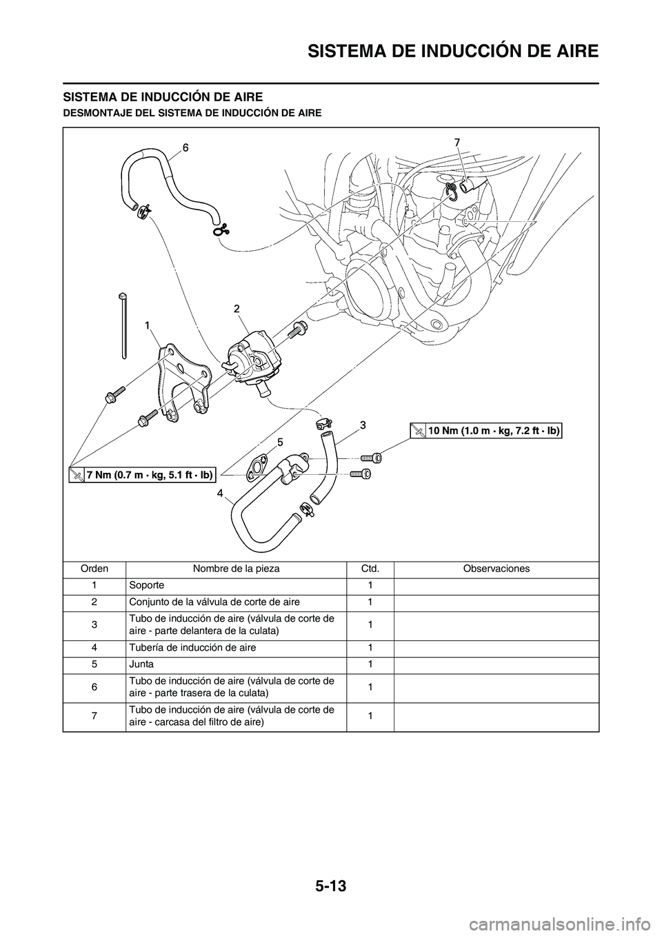 YAMAHA WR 450F 2011 Manuale de Empleo (in Spanish) 5-13
SISTEMA DE INDUCCIÓN DE AIRE
SISTEMA DE INDUCCIÓN DE AIRE
DESMONTAJE DEL SISTEMA DE INDUCCIÓN DE AIRE
Orden Nombre de la pieza Ctd. Observaciones
1 Soporte 1
2 Conjunto de la válvula de corte YAMAHA WR 450F 2011 Manuale de Empleo (in Spanish) 5-13
SISTEMA DE INDUCCIÓN DE AIRE
SISTEMA DE INDUCCIÓN DE AIRE
DESMONTAJE DEL SISTEMA DE INDUCCIÓN DE AIRE
Orden Nombre de la pieza Ctd. Observaciones
1 Soporte 1
2 Conjunto de la válvula de corte