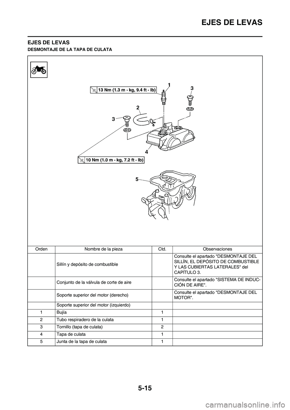 YAMAHA WR 450F 2011 Manuale de Empleo (in Spanish) 5-15
EJES DE LEVAS
EJES DE LEVAS
DESMONTAJE DE LA TAPA DE CULATA
Orden Nombre de la pieza Ctd. Observaciones
Sillín y depósito de combustible Consulte el apartado "DESMONTAJE DEL
SILLÍN, EL DEPÓS YAMAHA WR 450F 2011 Manuale de Empleo (in Spanish) 5-15
EJES DE LEVAS
EJES DE LEVAS
DESMONTAJE DE LA TAPA DE CULATA
Orden Nombre de la pieza Ctd. Observaciones
Sillín y depósito de combustible Consulte el apartado "DESMONTAJE DEL
SILLÍN, EL DEPÓS