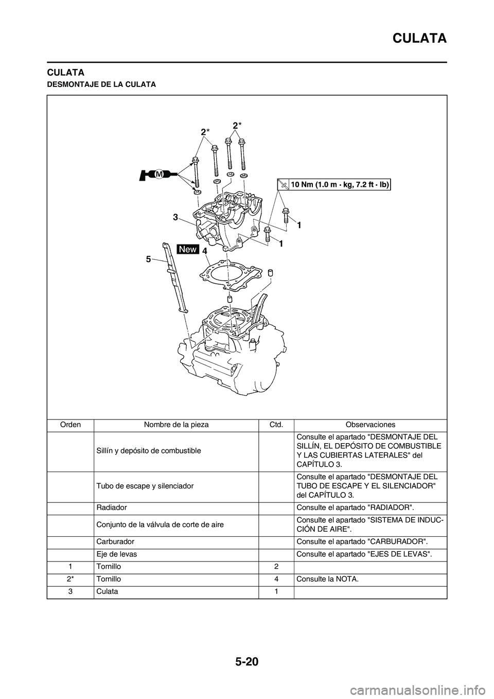 YAMAHA WR 450F 2011 Manuale de Empleo (in Spanish) 5-20
CULATA
CULATA
DESMONTAJE DE LA CULATA
Orden Nombre de la pieza Ctd. Observaciones
Sillín y depósito de combustible Consulte el apartado "DESMONTAJE DEL
SILLÍN, EL DEPÓSITO DE COMBUSTIBLE
Y YAMAHA WR 450F 2011 Manuale de Empleo (in Spanish) 5-20
CULATA
CULATA
DESMONTAJE DE LA CULATA
Orden Nombre de la pieza Ctd. Observaciones
Sillín y depósito de combustible Consulte el apartado "DESMONTAJE DEL
SILLÍN, EL DEPÓSITO DE COMBUSTIBLE
Y