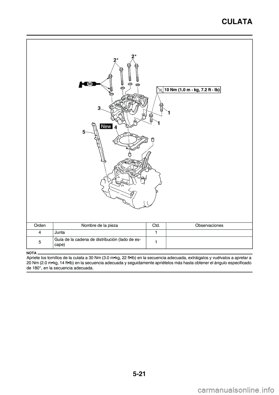 YAMAHA WR 450F 2011 Manuale de Empleo (in Spanish) 5-21
CULATA
Apriete los tornillos de la culata a 30 Nm (3.0 m•kg, 22 ft•lb) en la secuencia adecuada, extráigalos y vuélvalos a apretar a
20 Nm (2.0 m•kg, 14 ft•lb) en la secuencia adecuada YAMAHA WR 450F 2011 Manuale de Empleo (in Spanish) 5-21
CULATA
Apriete los tornillos de la culata a 30 Nm (3.0 m•kg, 22 ft•lb) en la secuencia adecuada, extráigalos y vuélvalos a apretar a
20 Nm (2.0 m•kg, 14 ft•lb) en la secuencia adecuada