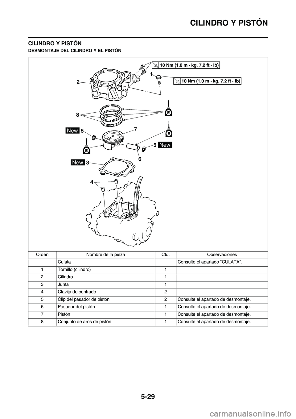YAMAHA WR 450F 2011 Manuale de Empleo (in Spanish) 5-29
CILINDRO Y PISTÓN
CILINDRO Y PISTÓN
DESMONTAJE DEL CILINDRO Y EL PISTÓN
Orden Nombre de la pieza Ctd. Observaciones
Culata Consulte el apartado "CULATA".
1 Tornillo (cilindro) 1
2 Cilindro 1
3 YAMAHA WR 450F 2011 Manuale de Empleo (in Spanish) 5-29
CILINDRO Y PISTÓN
CILINDRO Y PISTÓN
DESMONTAJE DEL CILINDRO Y EL PISTÓN
Orden Nombre de la pieza Ctd. Observaciones
Culata Consulte el apartado "CULATA".
1 Tornillo (cilindro) 1
2 Cilindro 1
3