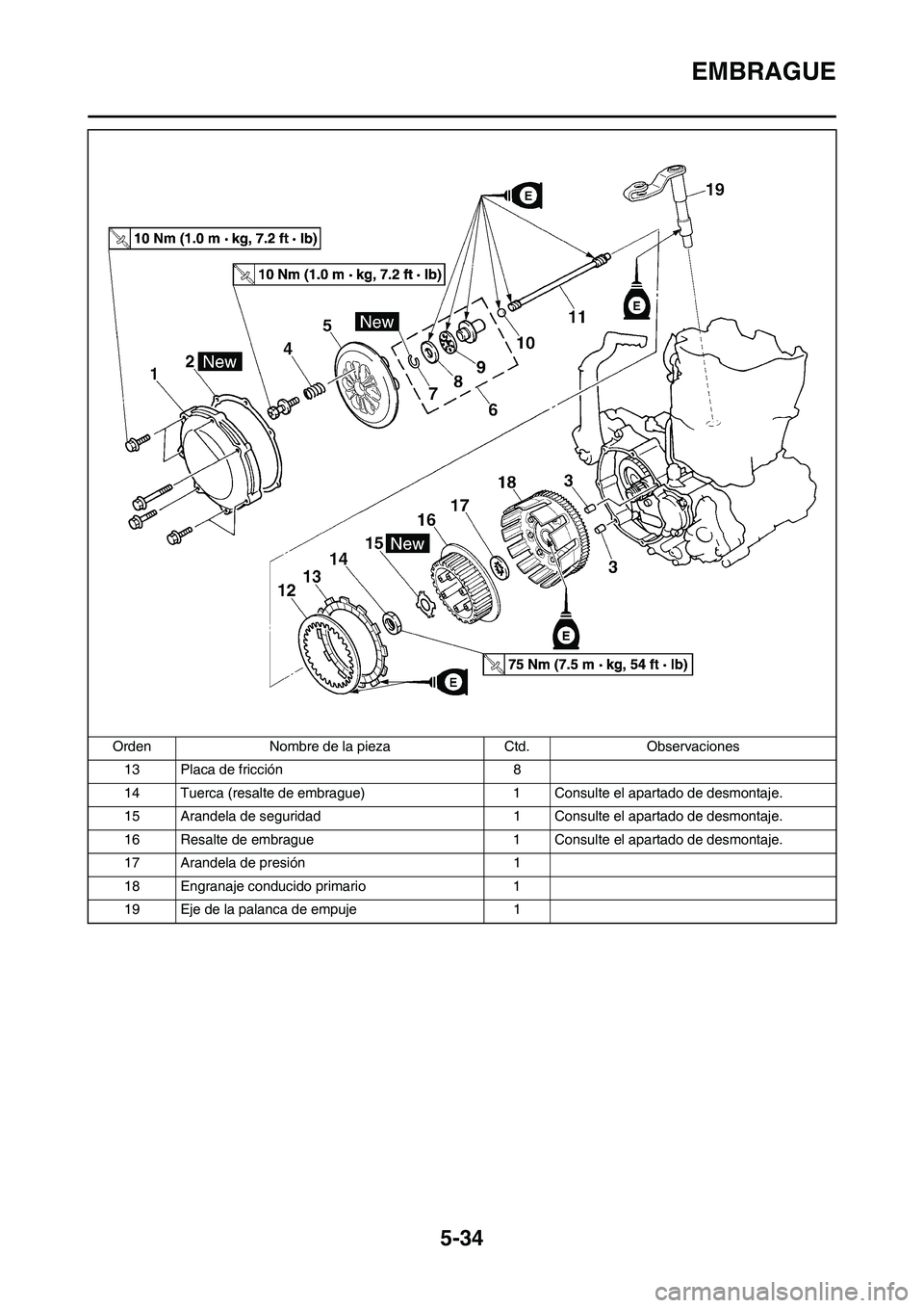 YAMAHA WR 450F 2011 Manuale de Empleo (in Spanish) 5-34
EMBRAGUE
13 Placa de fricción 8
14 Tuerca (resalte de embrague) 1 Consulte el apartado de desmontaje.
15 Arandela de seguridad 1 Consulte el apartado de desmontaje.
16 Resalte de embrague 1 Cons YAMAHA WR 450F 2011 Manuale de Empleo (in Spanish) 5-34
EMBRAGUE
13 Placa de fricción 8
14 Tuerca (resalte de embrague) 1 Consulte el apartado de desmontaje.
15 Arandela de seguridad 1 Consulte el apartado de desmontaje.
16 Resalte de embrague 1 Cons