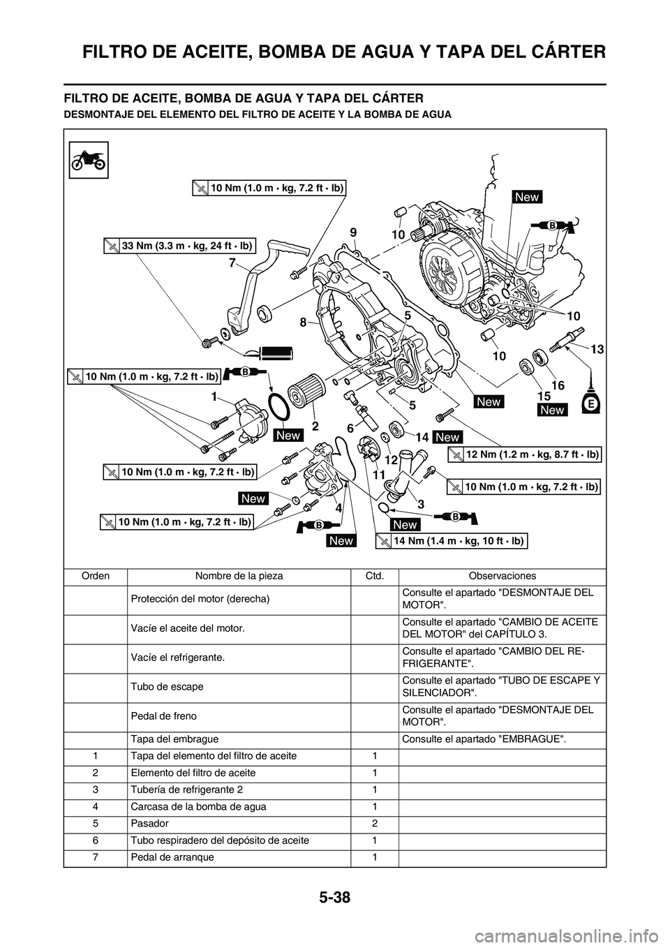 YAMAHA WR 450F 2011 Manuale de Empleo (in Spanish) 5-38
FILTRO DE ACEITE, BOMBA DE AGUA Y TAPA DEL CÁRTER
FILTRO DE ACEITE, BOMBA DE AGUA Y TAPA DEL CÁRTER
DESMONTAJE DEL ELEMENTO DEL FILTRO DE ACEITE Y LA BOMBA DE AGUA
Orden Nombre de la pieza Ctd. YAMAHA WR 450F 2011 Manuale de Empleo (in Spanish) 5-38
FILTRO DE ACEITE, BOMBA DE AGUA Y TAPA DEL CÁRTER
FILTRO DE ACEITE, BOMBA DE AGUA Y TAPA DEL CÁRTER
DESMONTAJE DEL ELEMENTO DEL FILTRO DE ACEITE Y LA BOMBA DE AGUA
Orden Nombre de la pieza Ctd.
