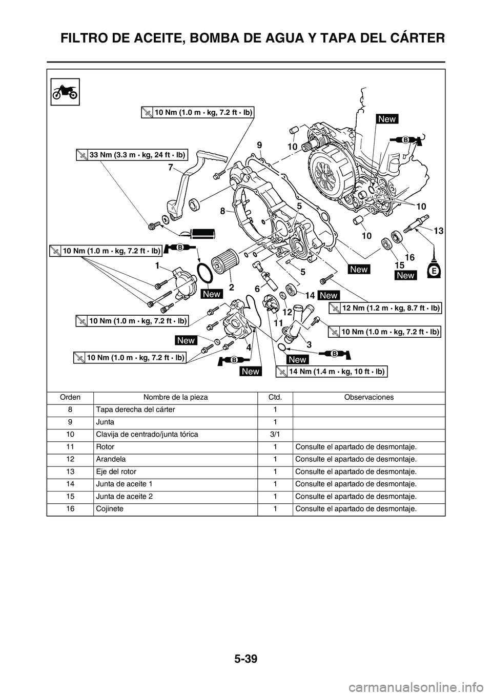 YAMAHA WR 450F 2011 Manuale de Empleo (in Spanish) 5-39
FILTRO DE ACEITE, BOMBA DE AGUA Y TAPA DEL CÁRTER
8 Tapa derecha del cárter 1
9Junta 1
10 Clavija de centrado/junta tórica 3/1
11 Rotor 1 Consulte el apartado de desmontaje.
12 Arandela 1 Cons YAMAHA WR 450F 2011 Manuale de Empleo (in Spanish) 5-39
FILTRO DE ACEITE, BOMBA DE AGUA Y TAPA DEL CÁRTER
8 Tapa derecha del cárter 1
9Junta 1
10 Clavija de centrado/junta tórica 3/1
11 Rotor 1 Consulte el apartado de desmontaje.
12 Arandela 1 Cons