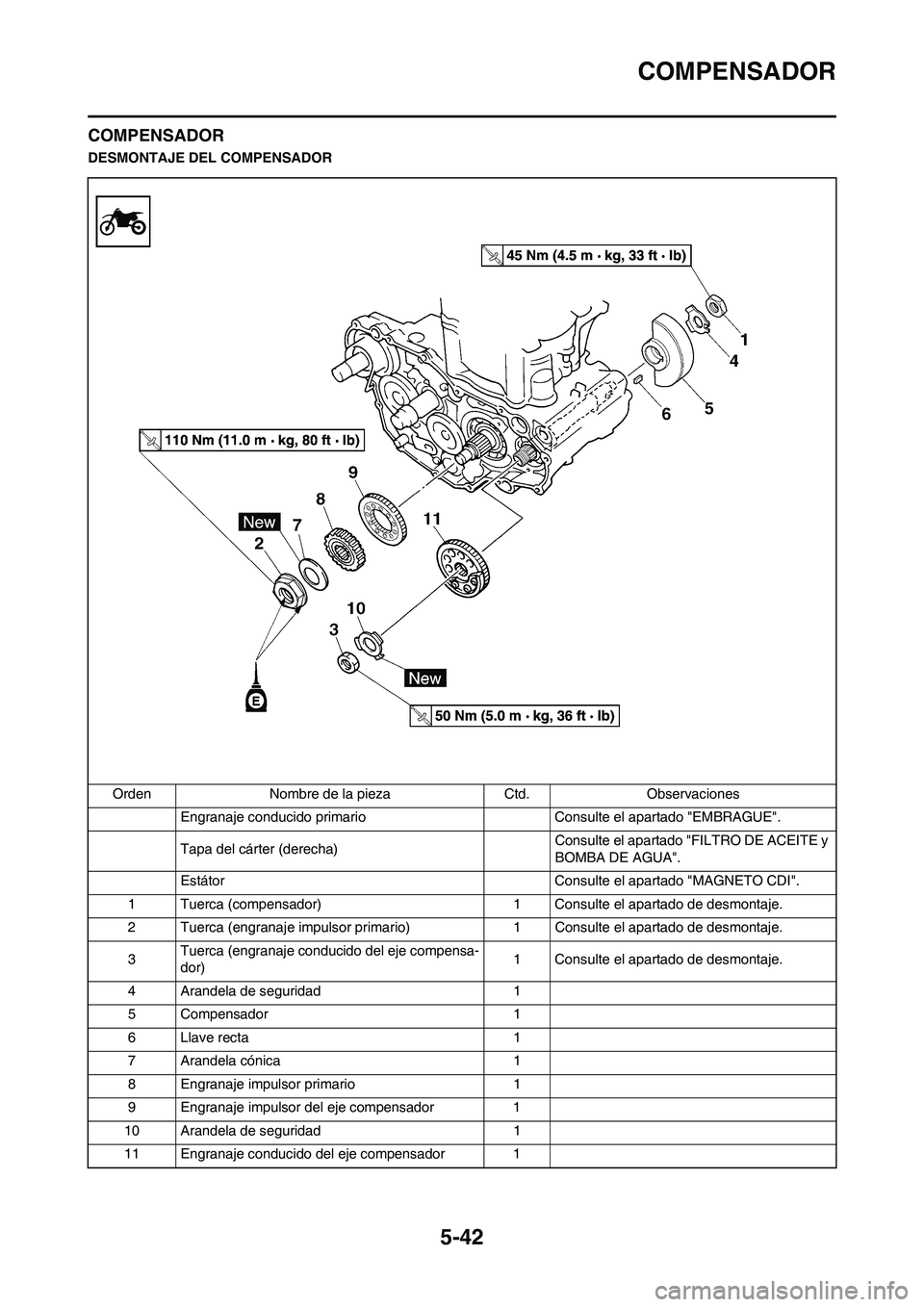 YAMAHA WR 450F 2011 Manuale de Empleo (in Spanish) 5-42
COMPENSADOR
COMPENSADOR
DESMONTAJE DEL COMPENSADOR
Orden Nombre de la pieza Ctd. Observaciones
Engranaje conducido primario Consulte el apartado "EMBRAGUE".
Tapa del cárter (derecha)Consulte el YAMAHA WR 450F 2011 Manuale de Empleo (in Spanish) 5-42
COMPENSADOR
COMPENSADOR
DESMONTAJE DEL COMPENSADOR
Orden Nombre de la pieza Ctd. Observaciones
Engranaje conducido primario Consulte el apartado "EMBRAGUE".
Tapa del cárter (derecha)Consulte el