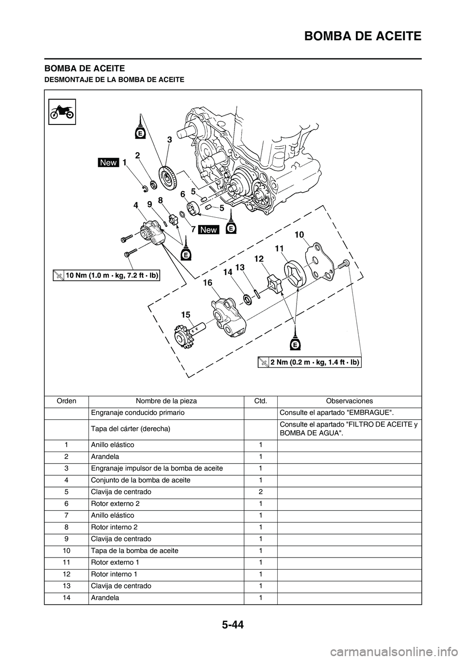 YAMAHA WR 450F 2011 Manuale de Empleo (in Spanish) 5-44
BOMBA DE ACEITE
BOMBA DE ACEITE
DESMONTAJE DE LA BOMBA DE ACEITE
Orden Nombre de la pieza Ctd. Observaciones
Engranaje conducido primario Consulte el apartado "EMBRAGUE".
Tapa del cárter (derech YAMAHA WR 450F 2011 Manuale de Empleo (in Spanish) 5-44
BOMBA DE ACEITE
BOMBA DE ACEITE
DESMONTAJE DE LA BOMBA DE ACEITE
Orden Nombre de la pieza Ctd. Observaciones
Engranaje conducido primario Consulte el apartado "EMBRAGUE".
Tapa del cárter (derech