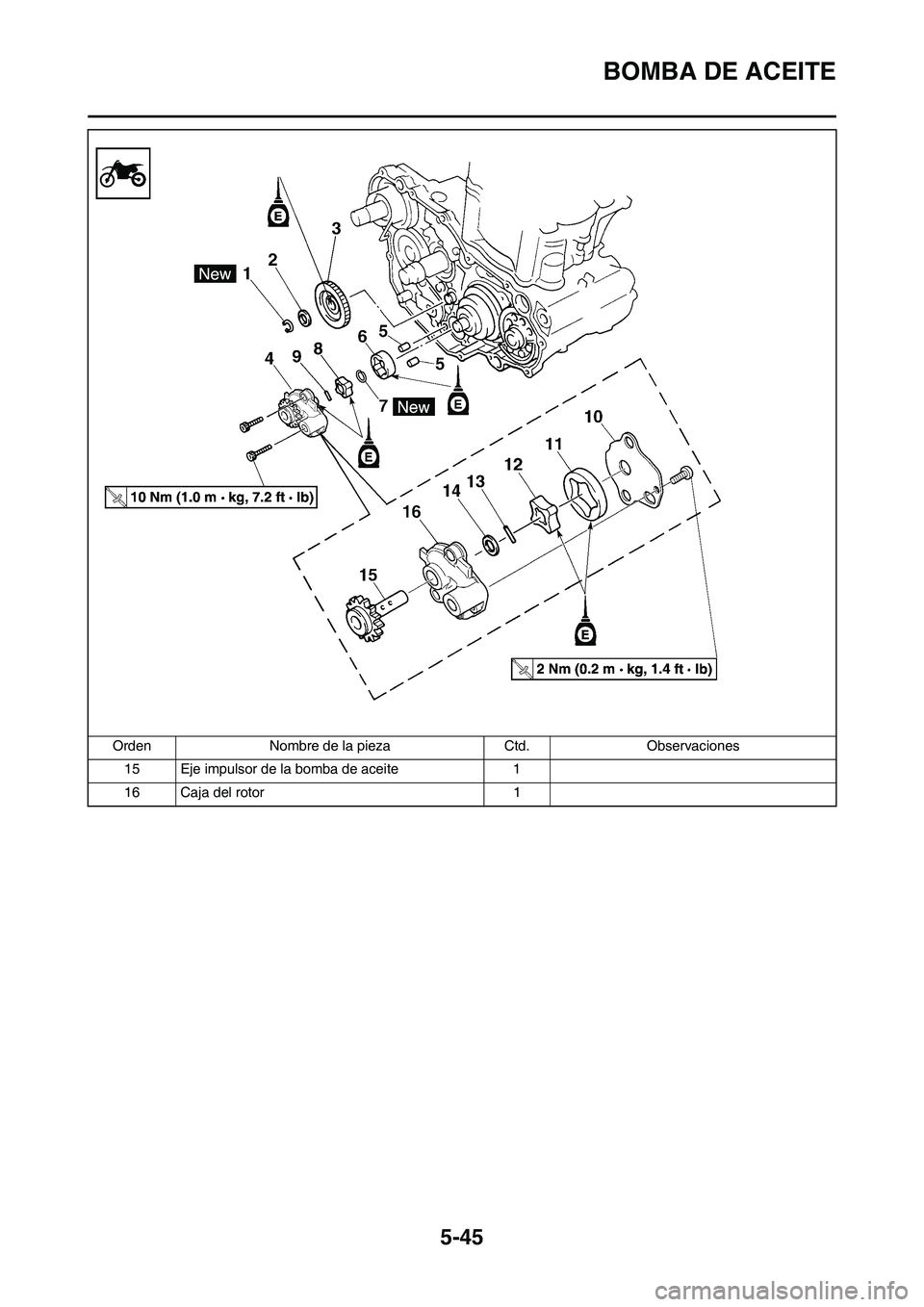 YAMAHA WR 450F 2011 Manuale de Empleo (in Spanish) 5-45
BOMBA DE ACEITE
15 Eje impulsor de la bomba de aceite 1
16 Caja del rotor 1 Orden Nombre de la pieza Ctd. Observaciones YAMAHA WR 450F 2011 Manuale de Empleo (in Spanish) 5-45
BOMBA DE ACEITE
15 Eje impulsor de la bomba de aceite 1
16 Caja del rotor 1 Orden Nombre de la pieza Ctd. Observaciones